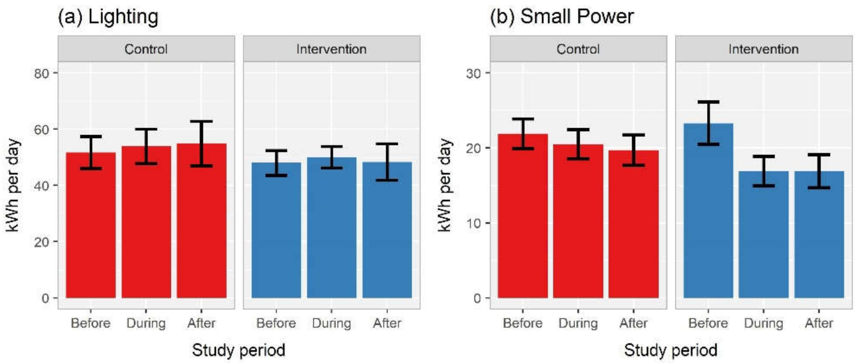 Energies 14 06523 g003
