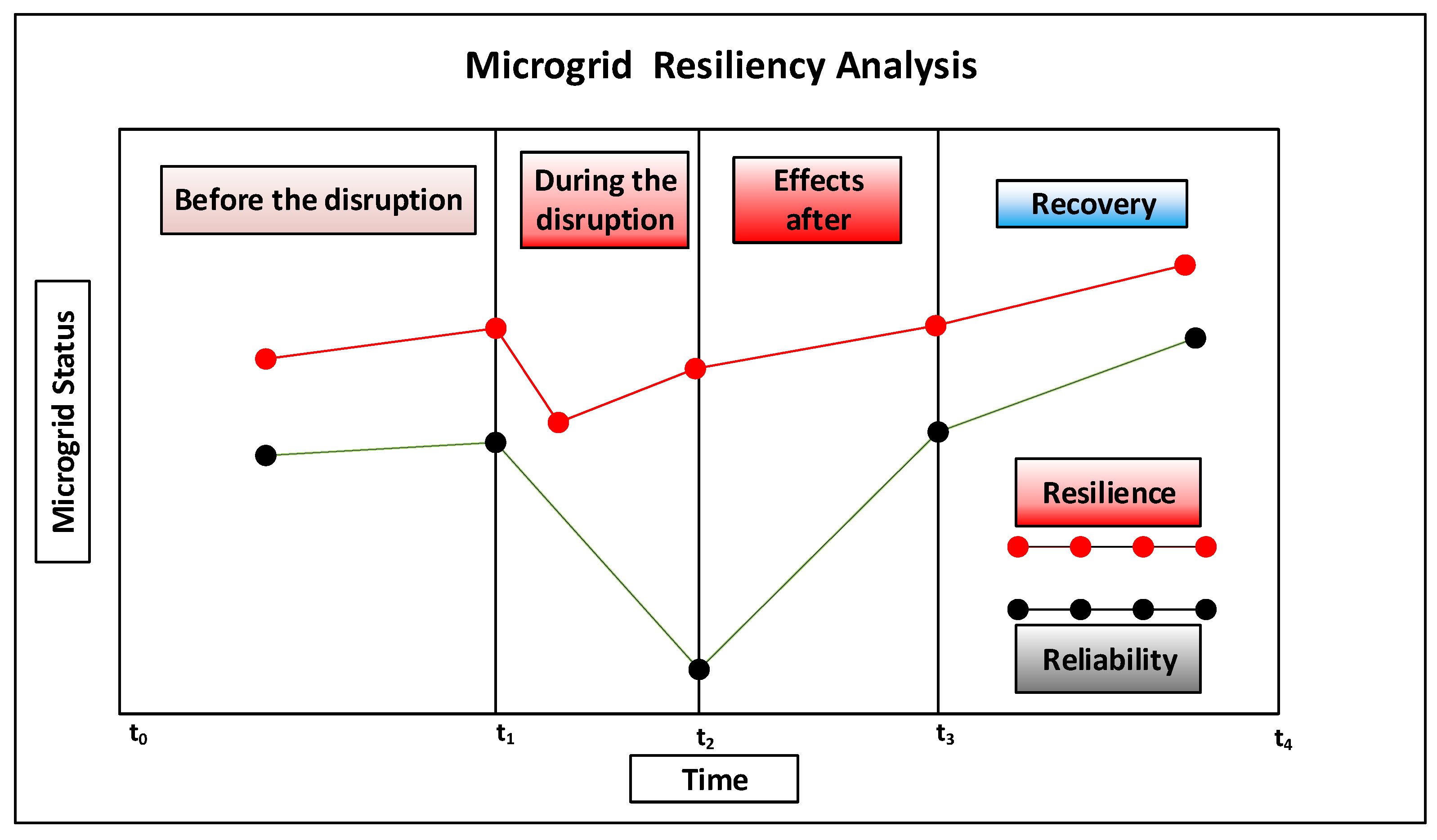 energies free full text an energy management system of campus microgrids state of the art and future challenges html