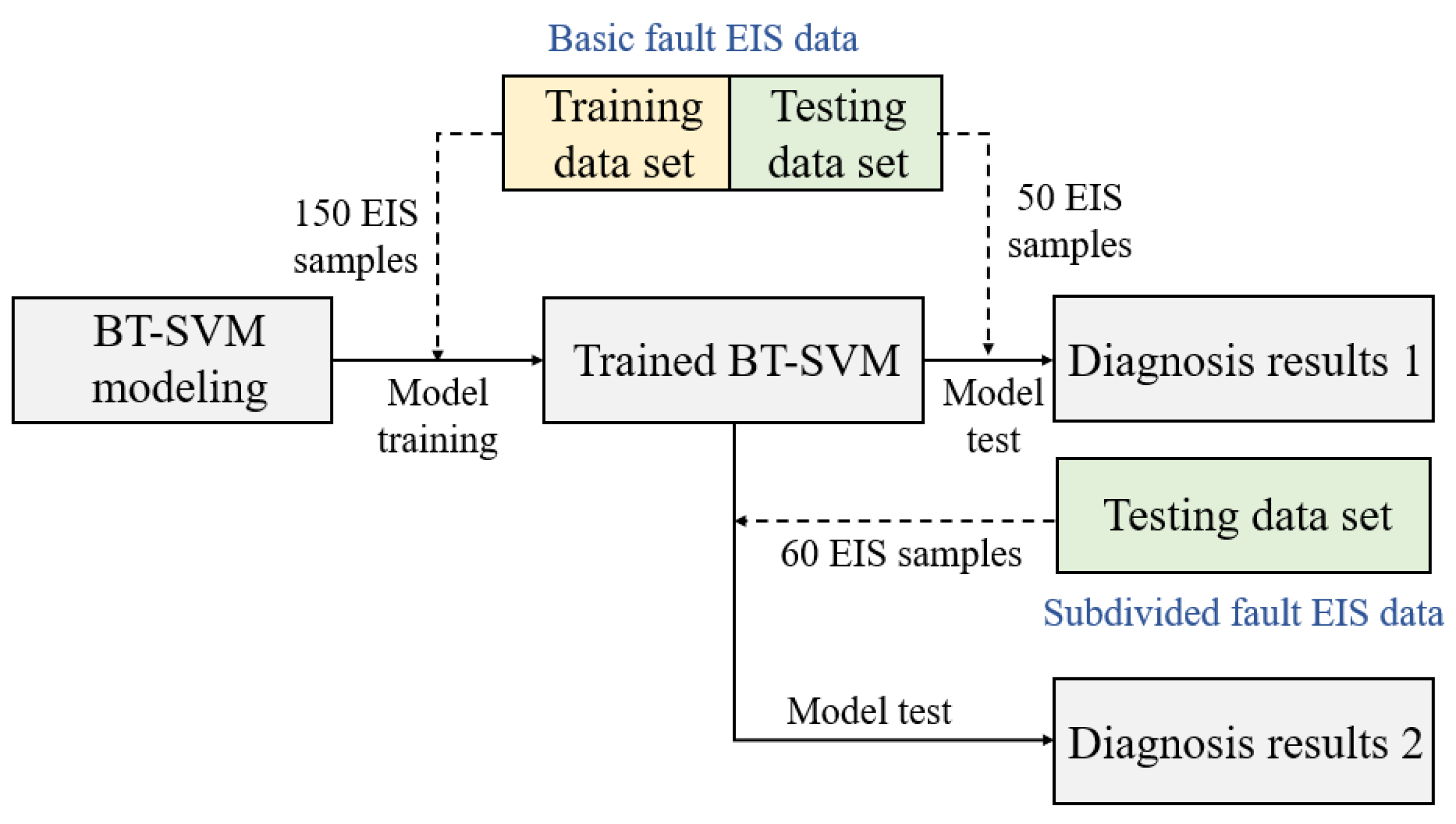 Energies 14 06526 g002 550