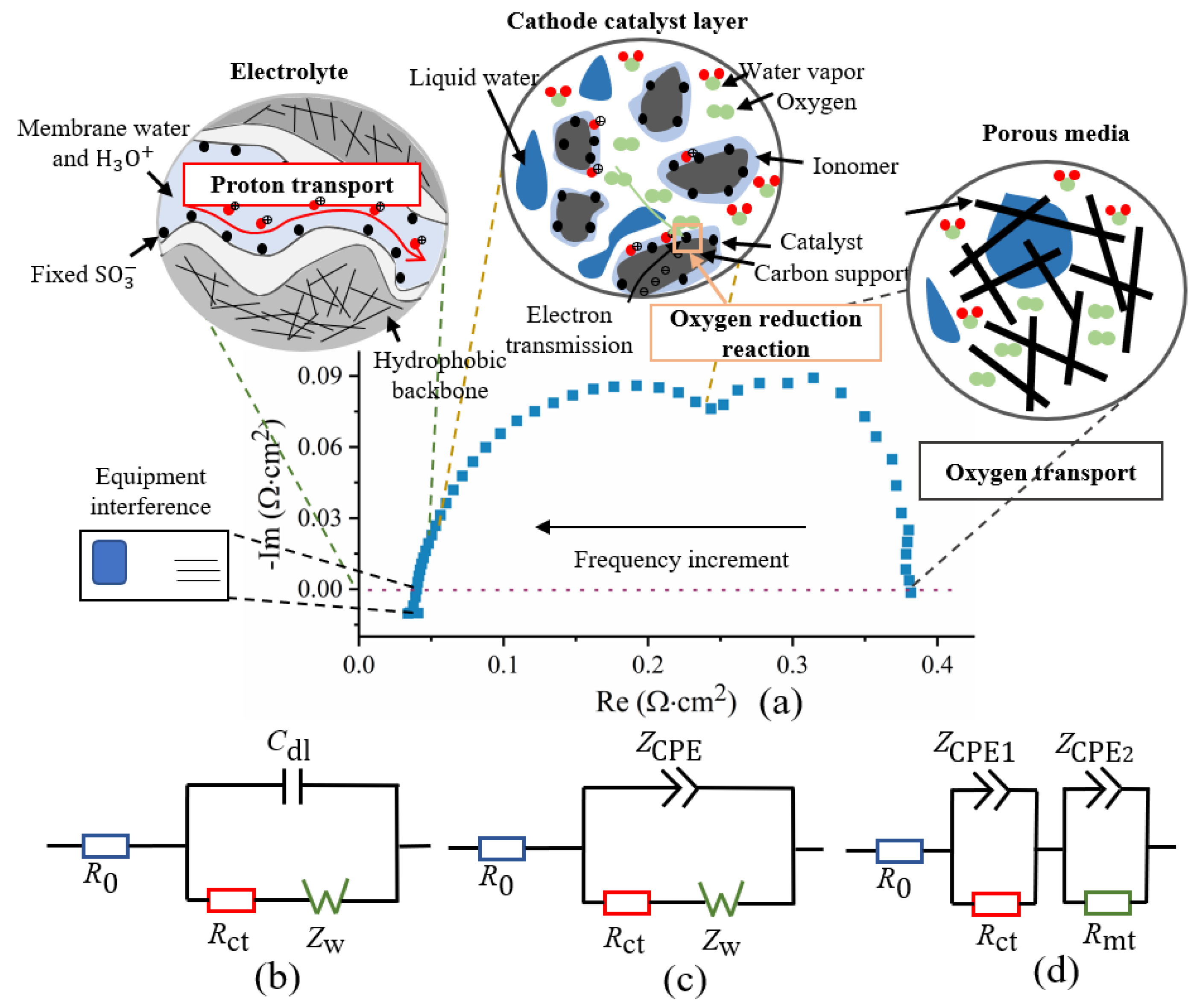 Energies 14 06526 g003 550