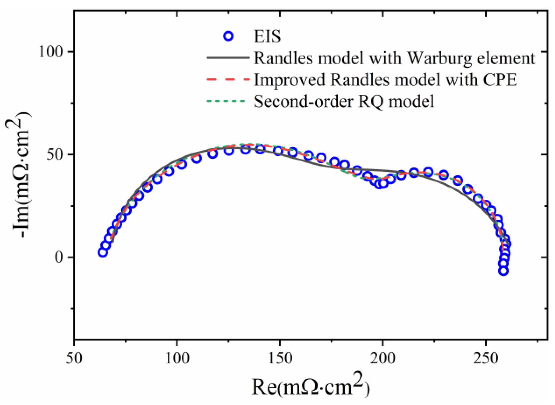 Energies 14 06526 g004 550