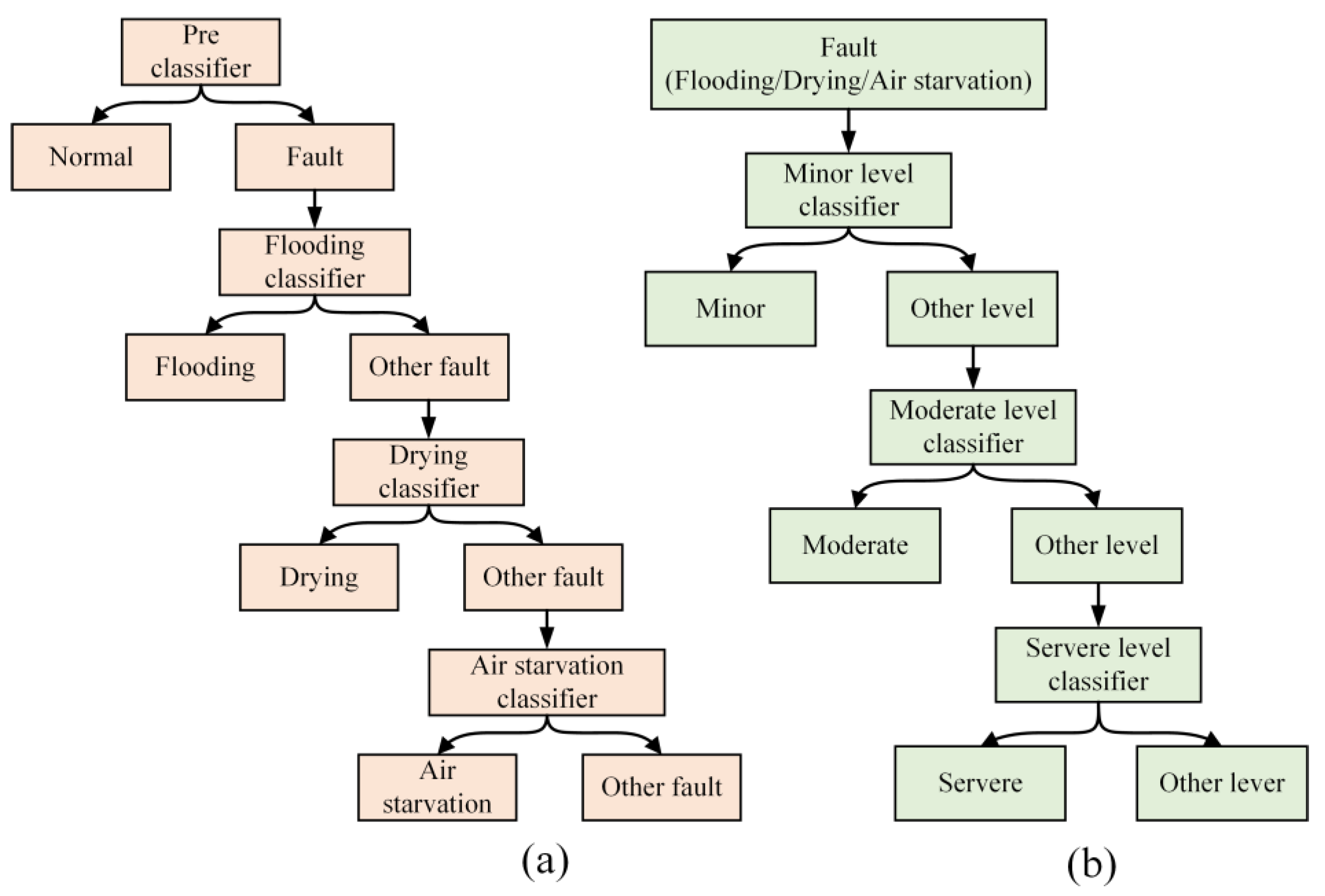 Energies 14 06526 g009 550