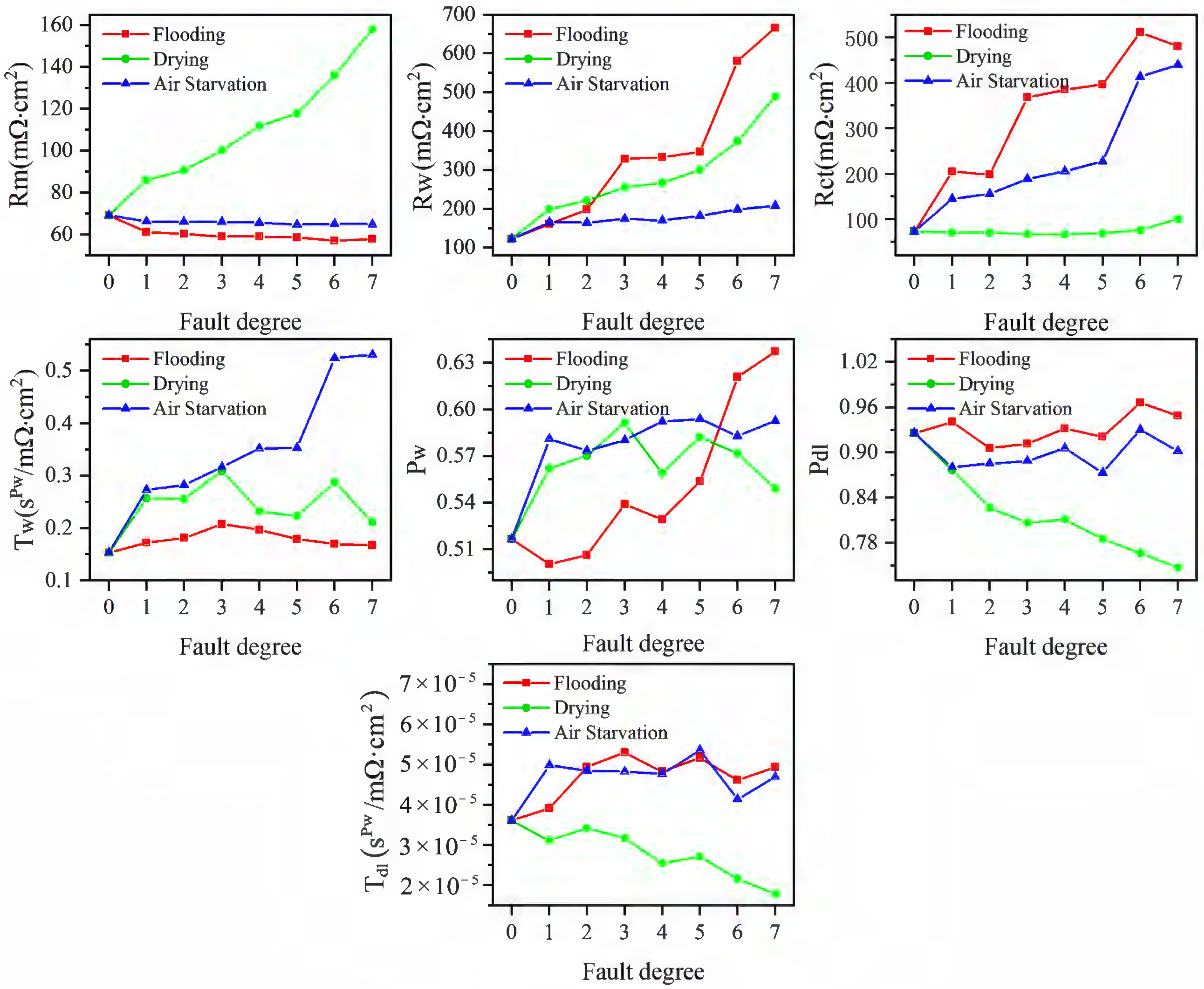 Energies 14 06526 g011 550