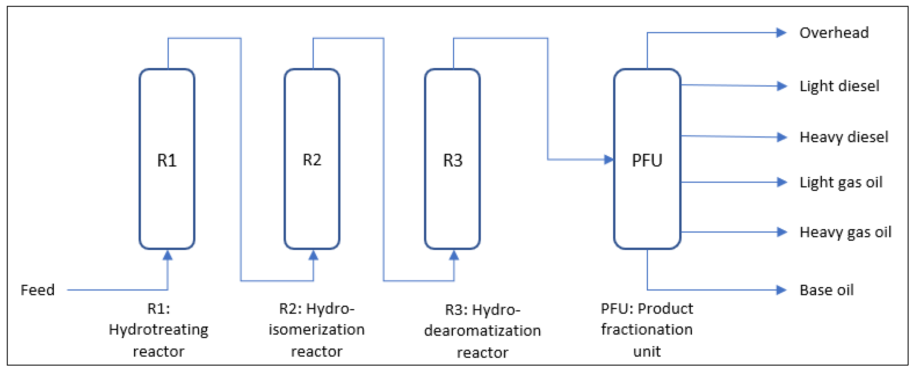Energies 14 06527 g001 550