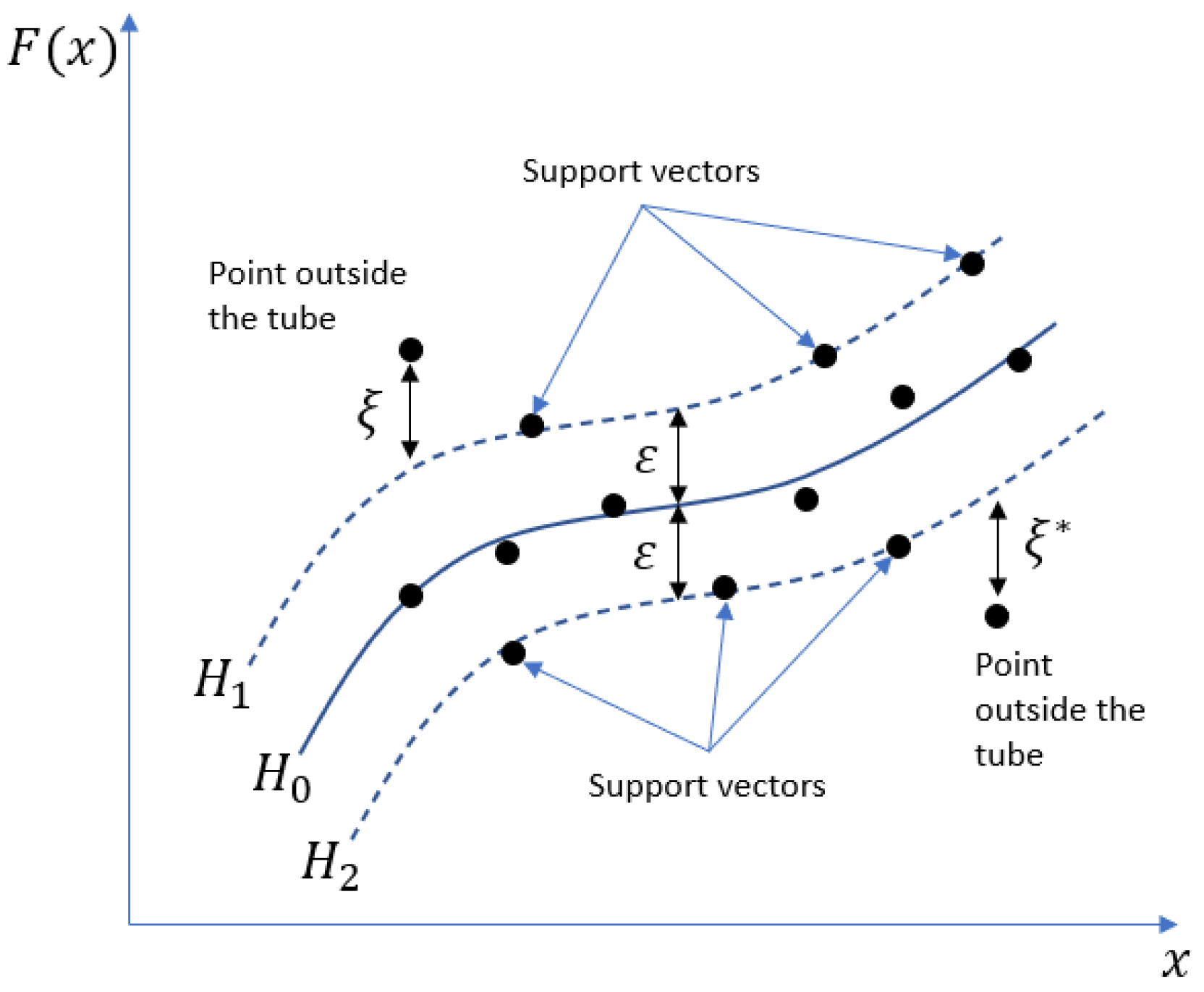 Energies 14 06527 g002 550