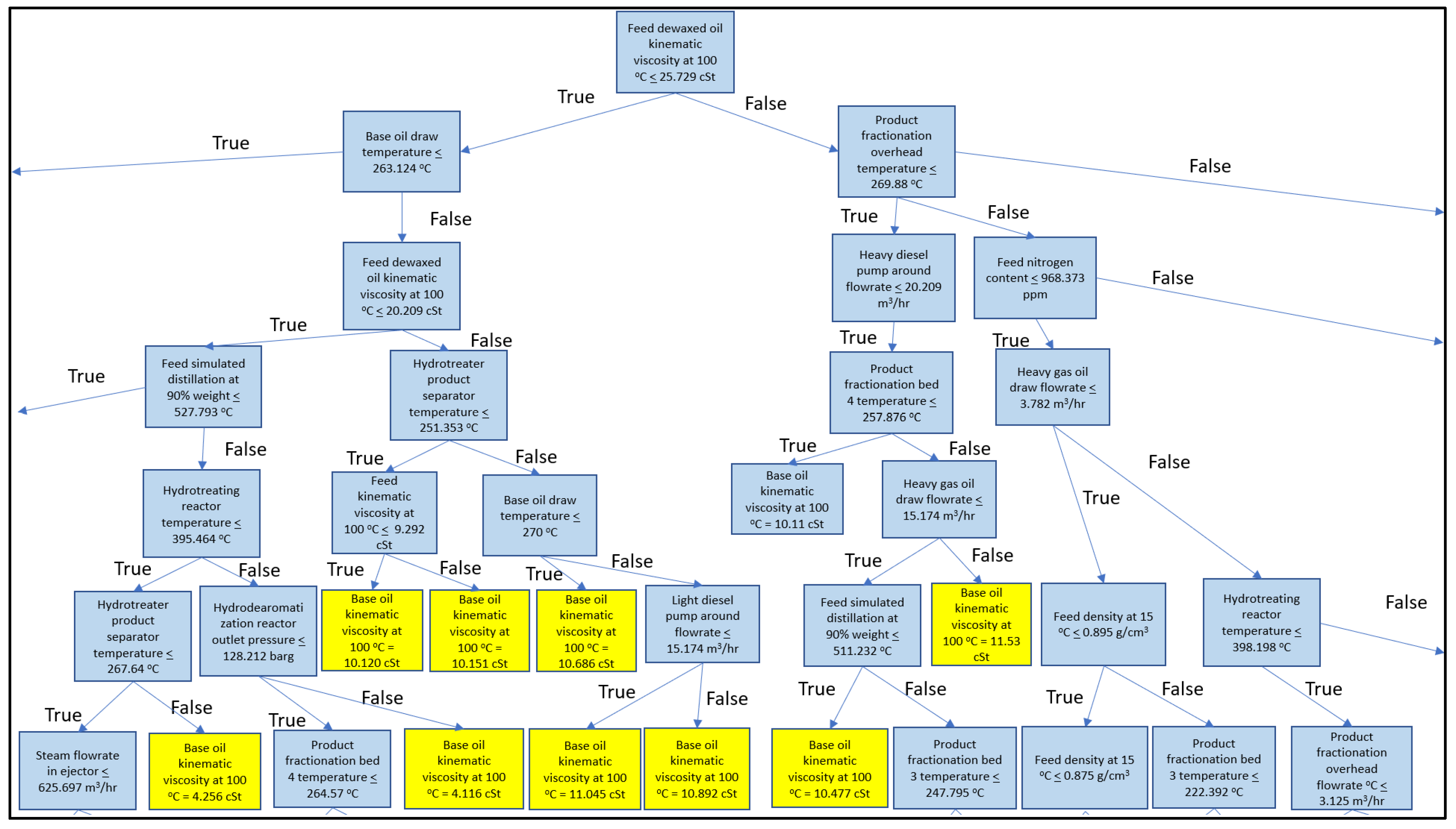 Energies 14 06527 g003 550