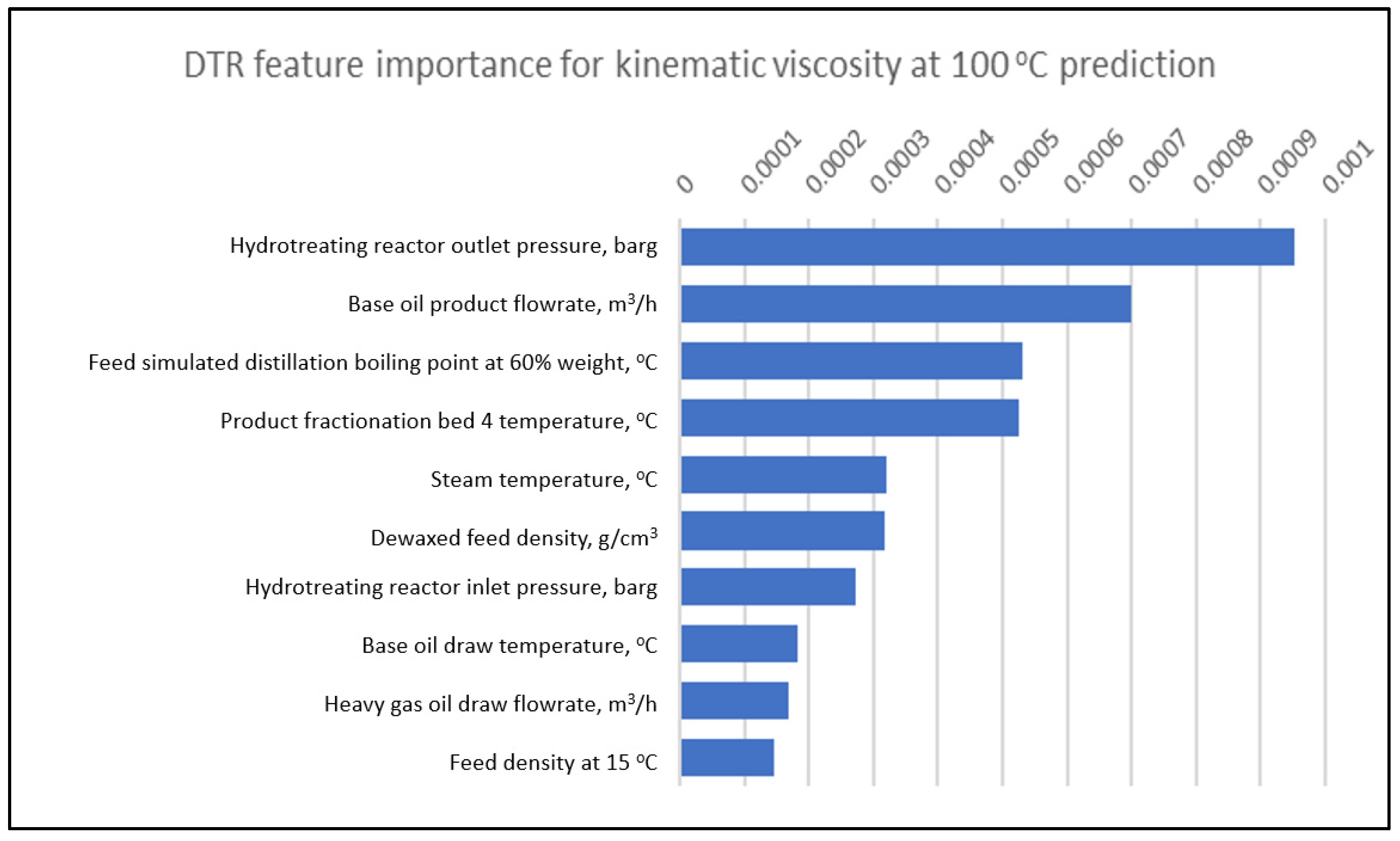 Energies 14 06527 g005 550