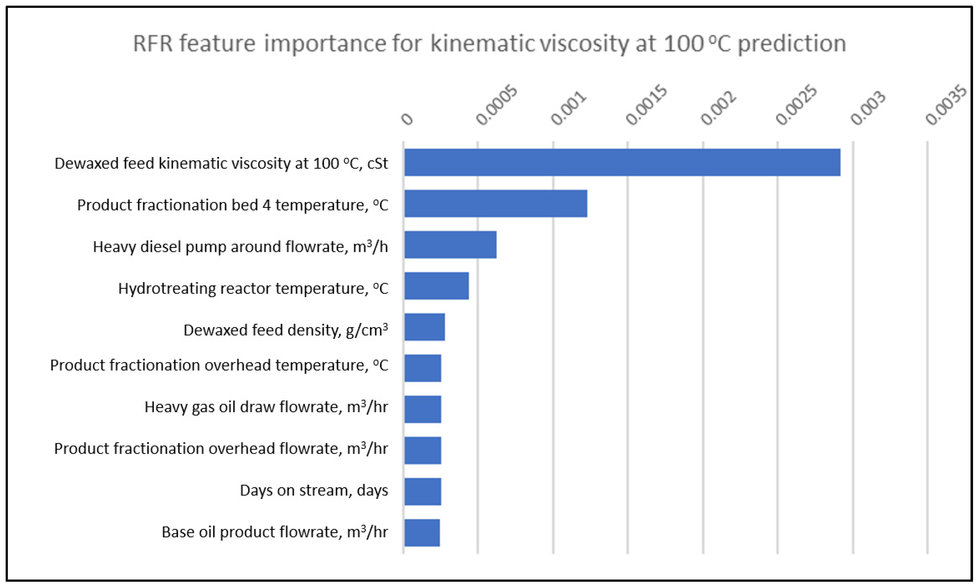 Energies 14 06527 g006 550