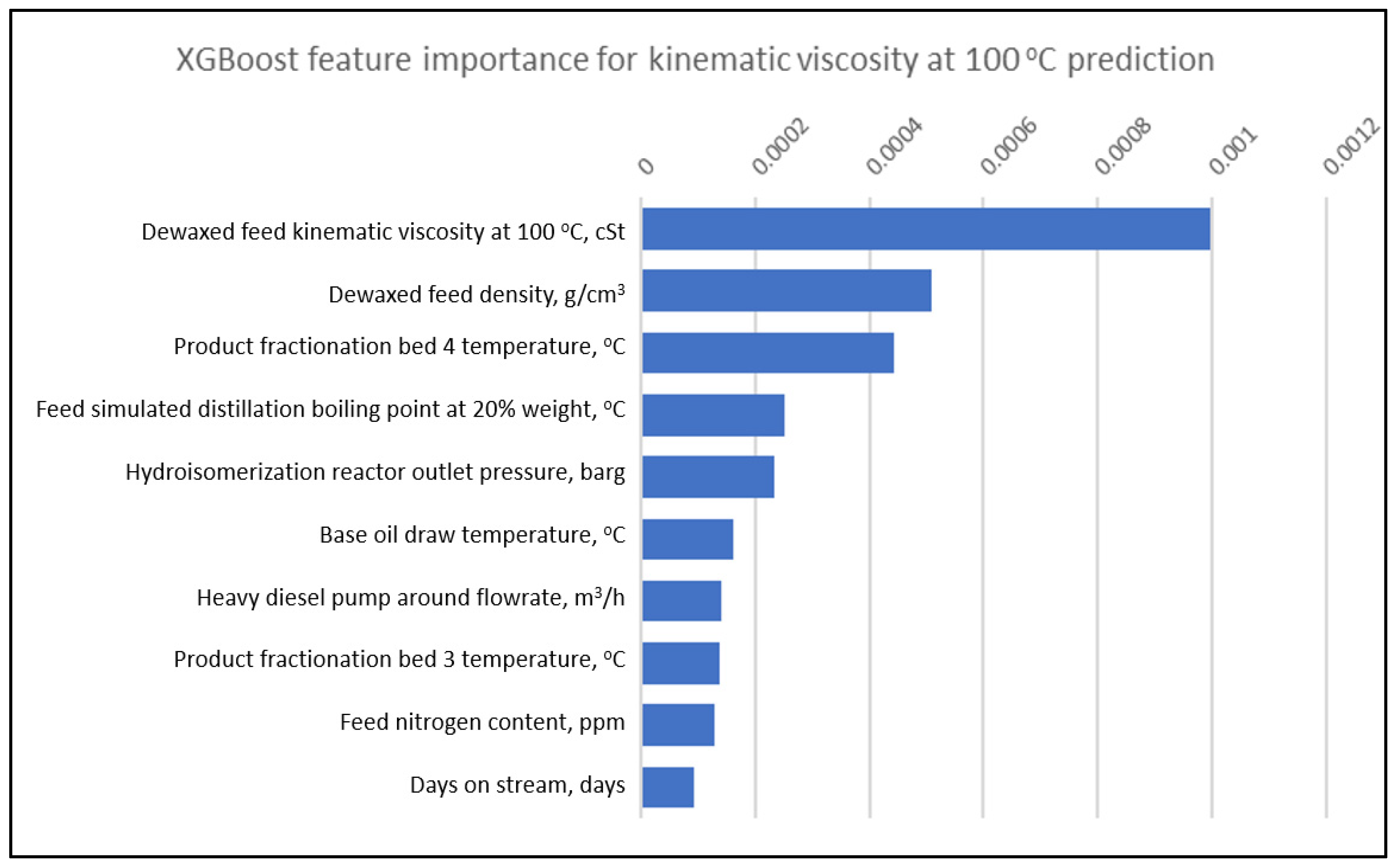 Energies 14 06527 g007 550
