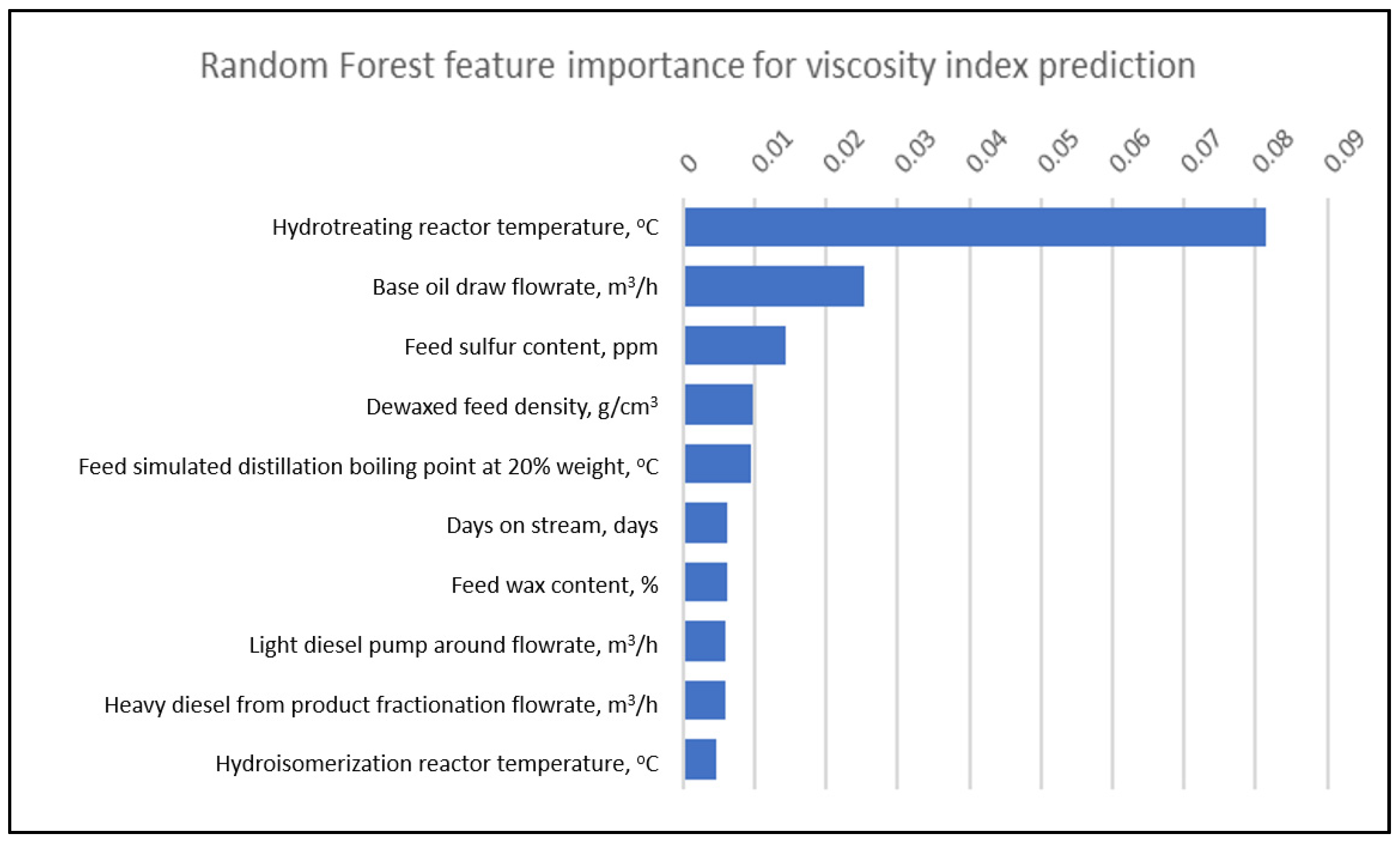 Energies 14 06527 g009 550