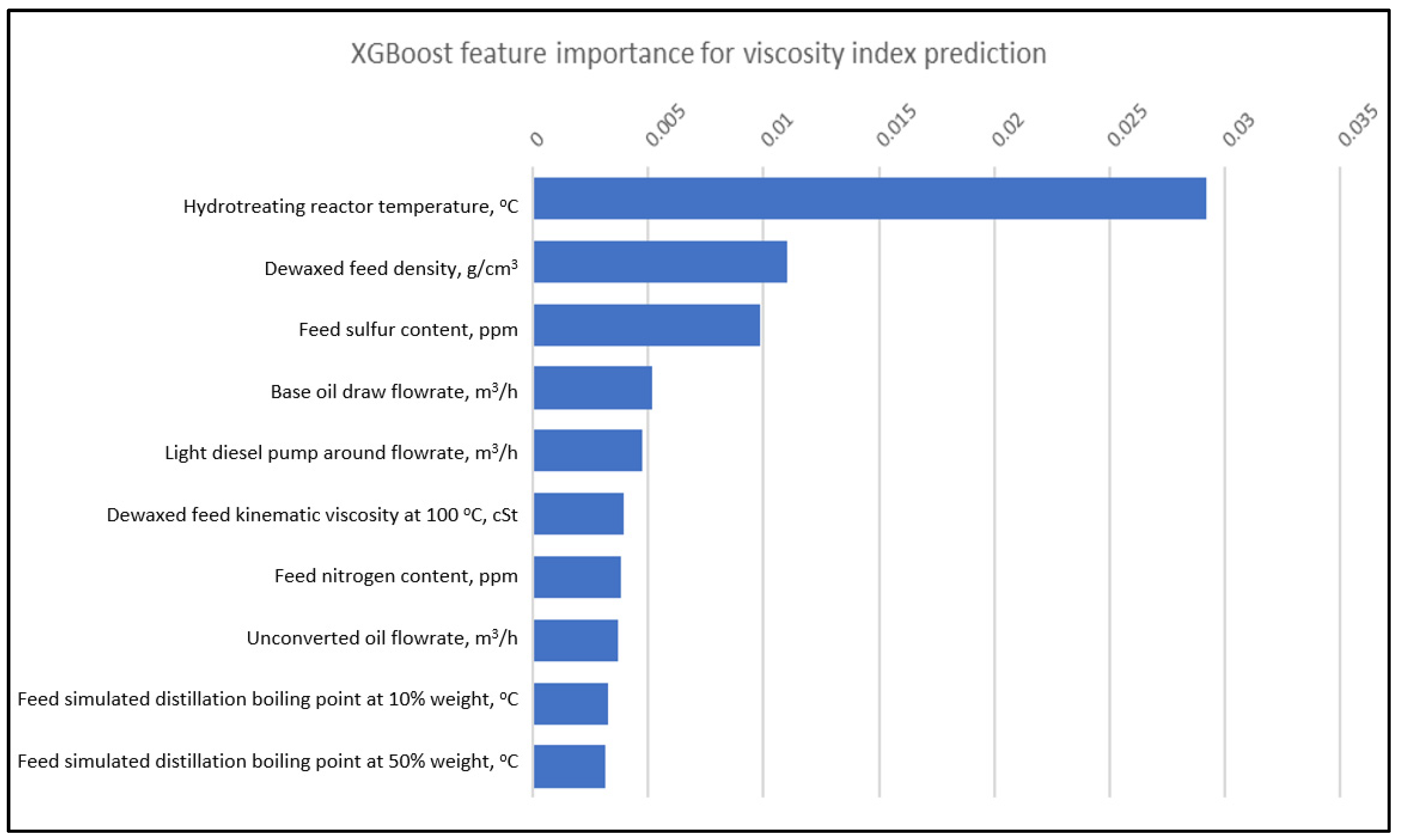 Energies 14 06527 g010 550