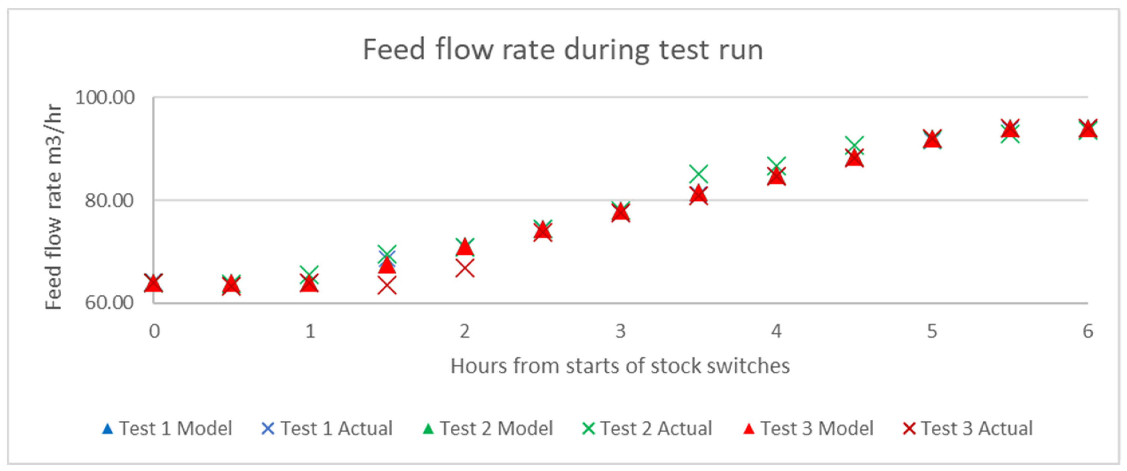 Energies 14 06527 g013 550