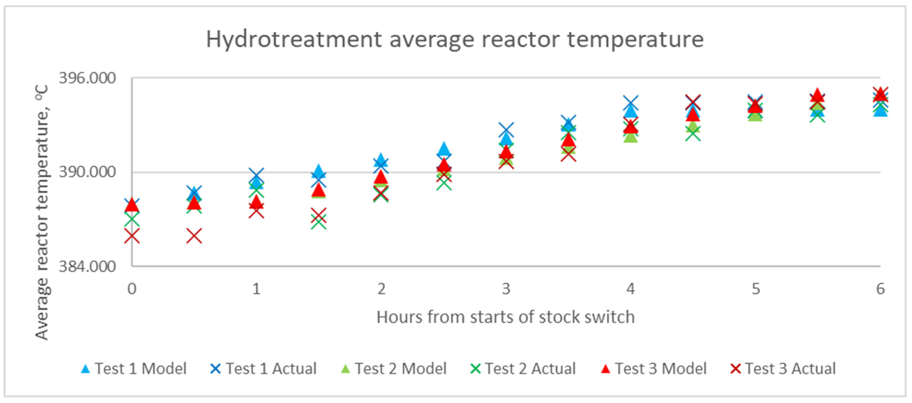 Energies 14 06527 g014 550