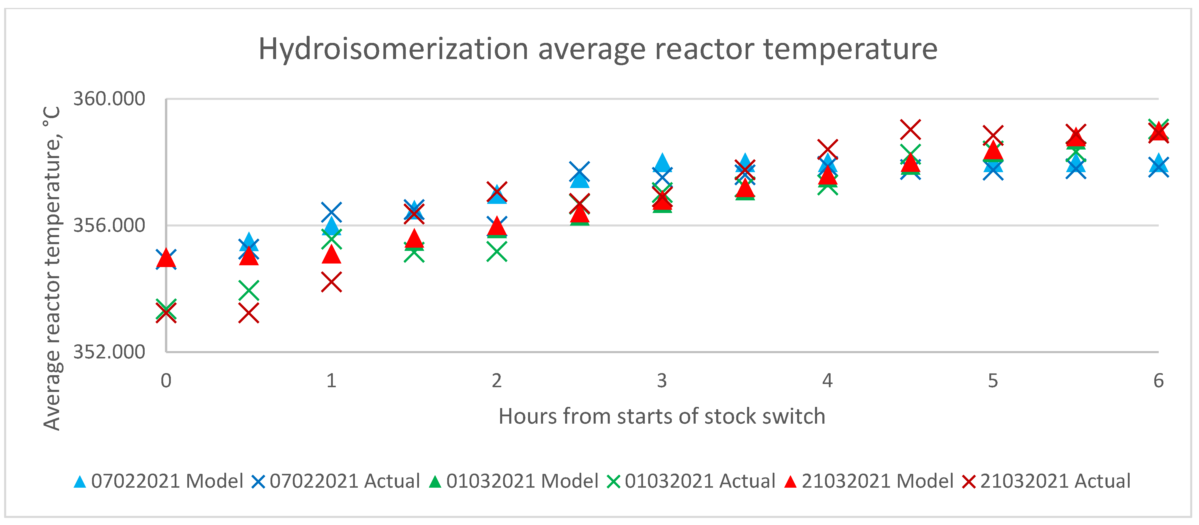 Energies 14 06527 g015 550