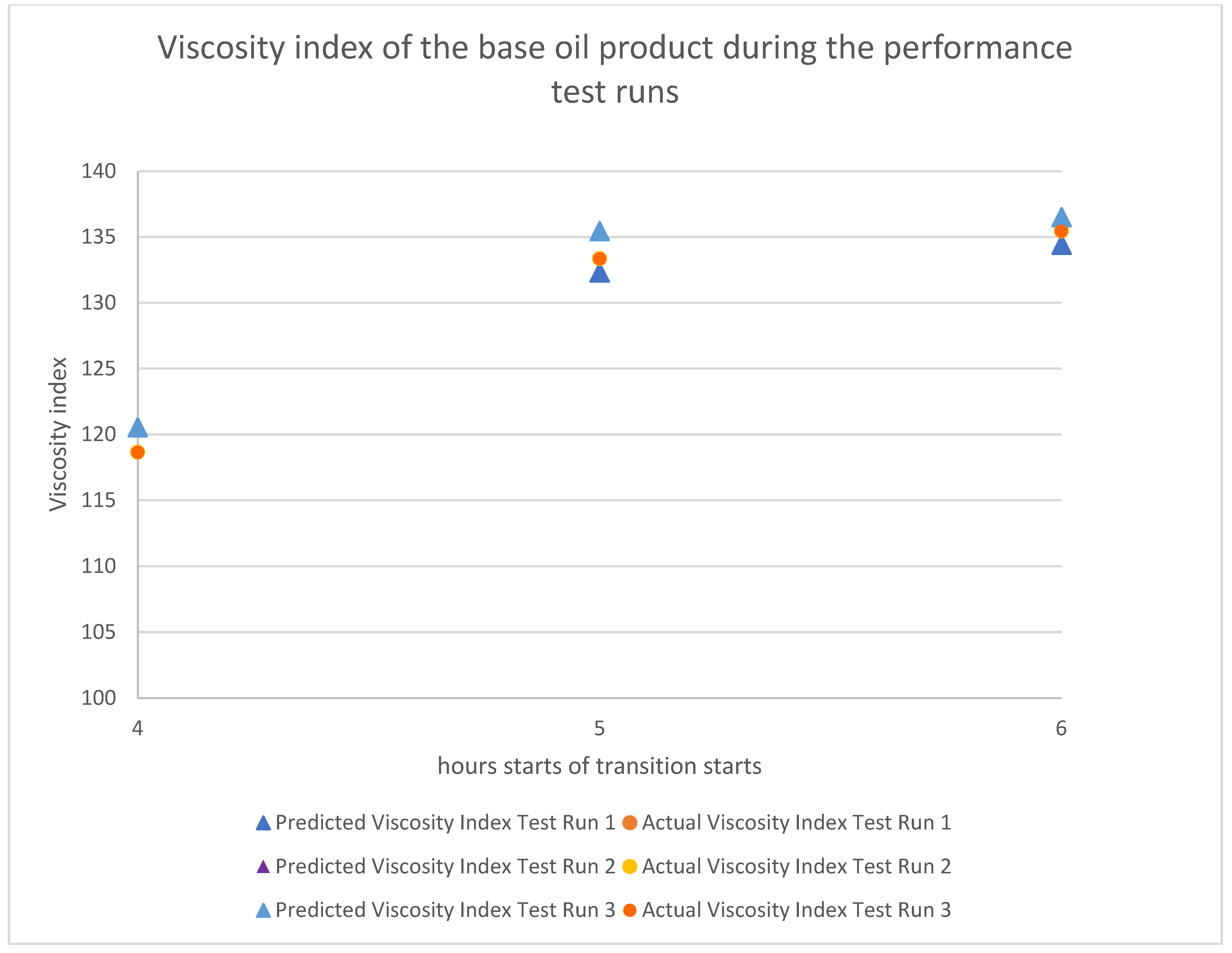 Energies 14 06527 g017 550