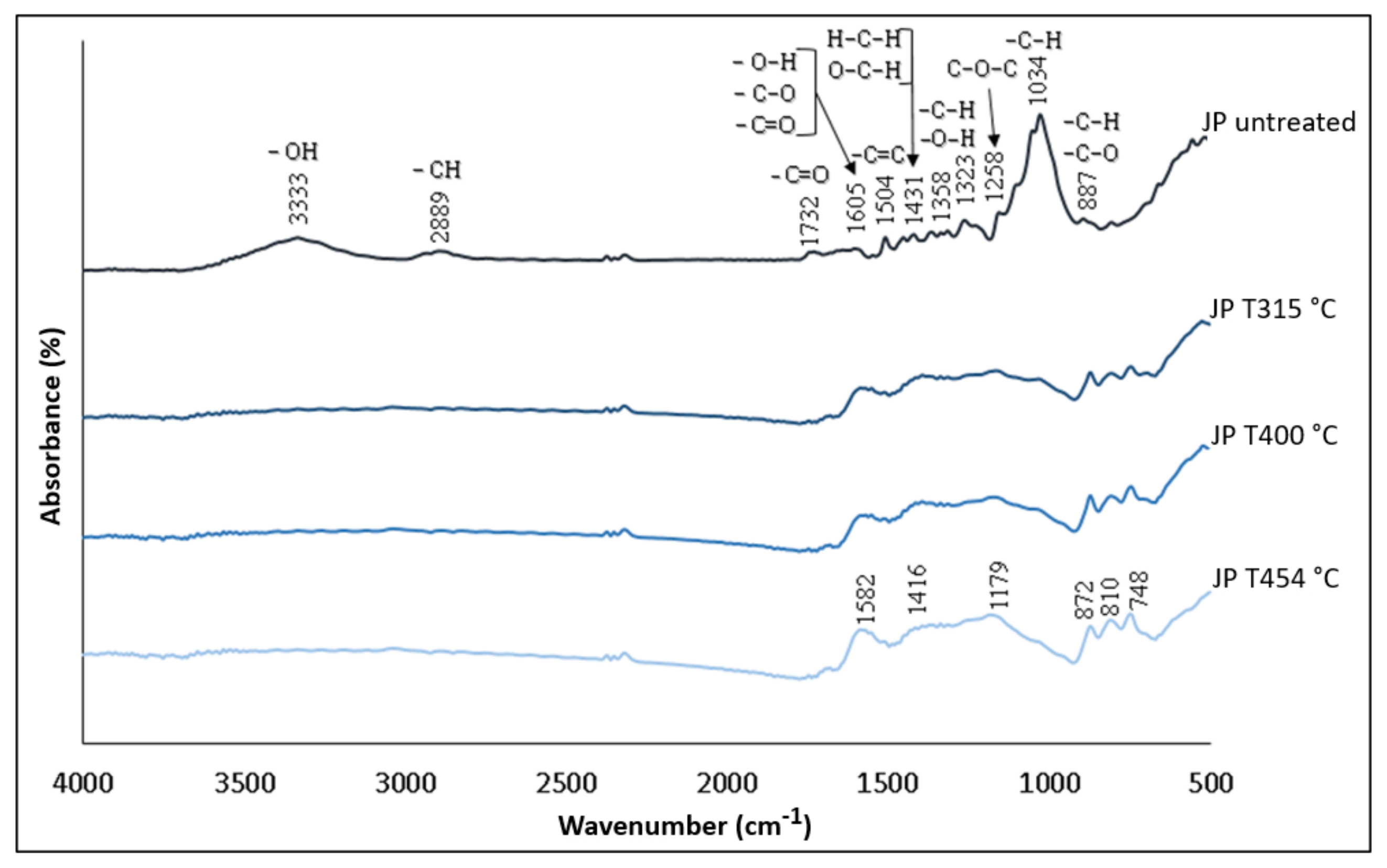 Energies 14 06529 g003