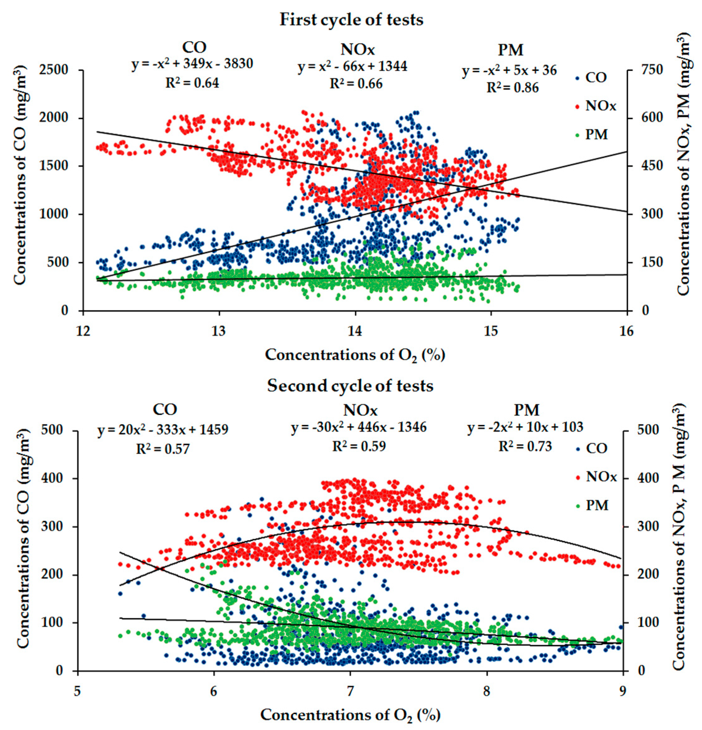 Energies 14 06530 g005 550