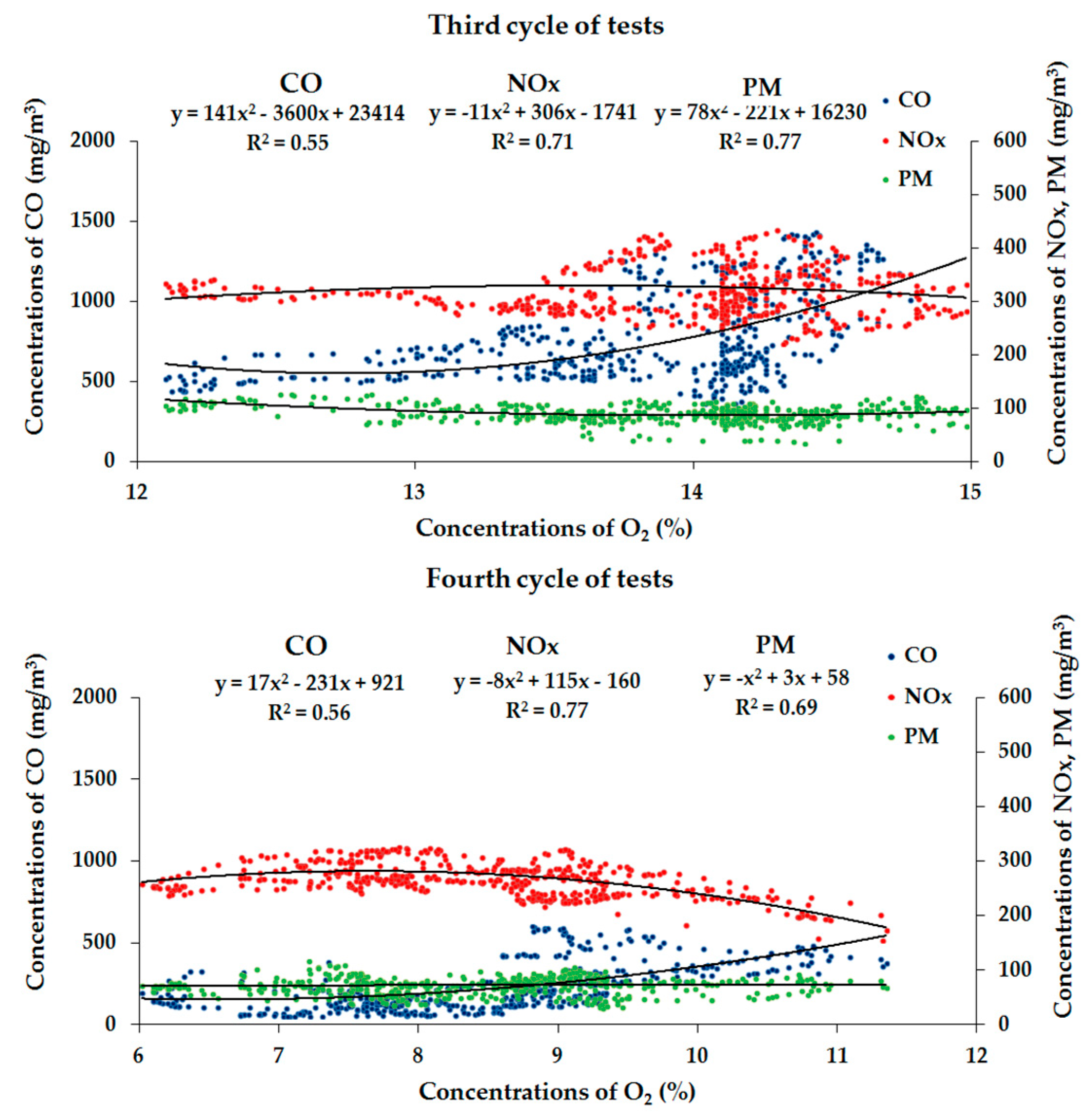 Energies 14 06530 g006 550