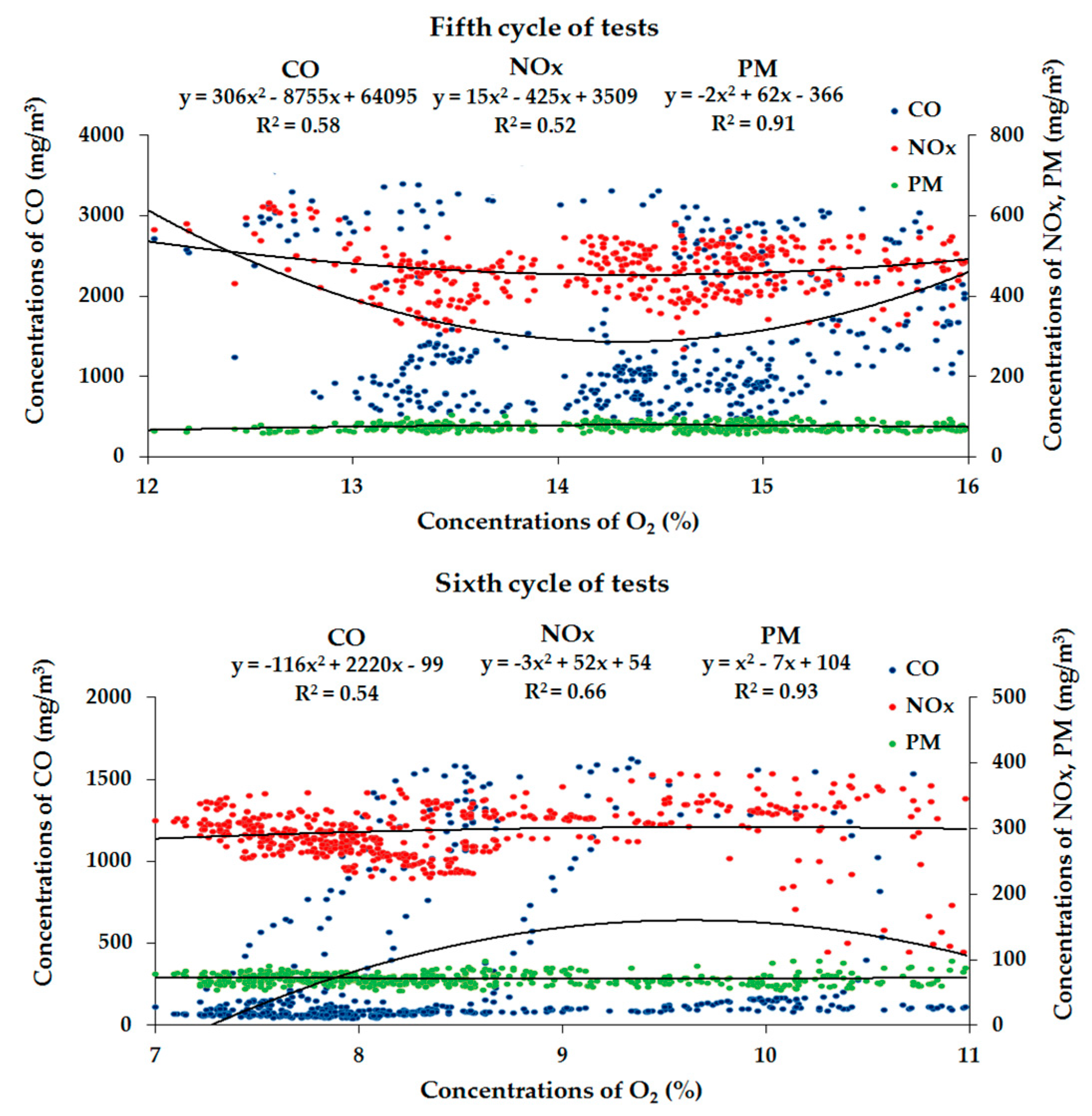 Energies 14 06530 g007 550