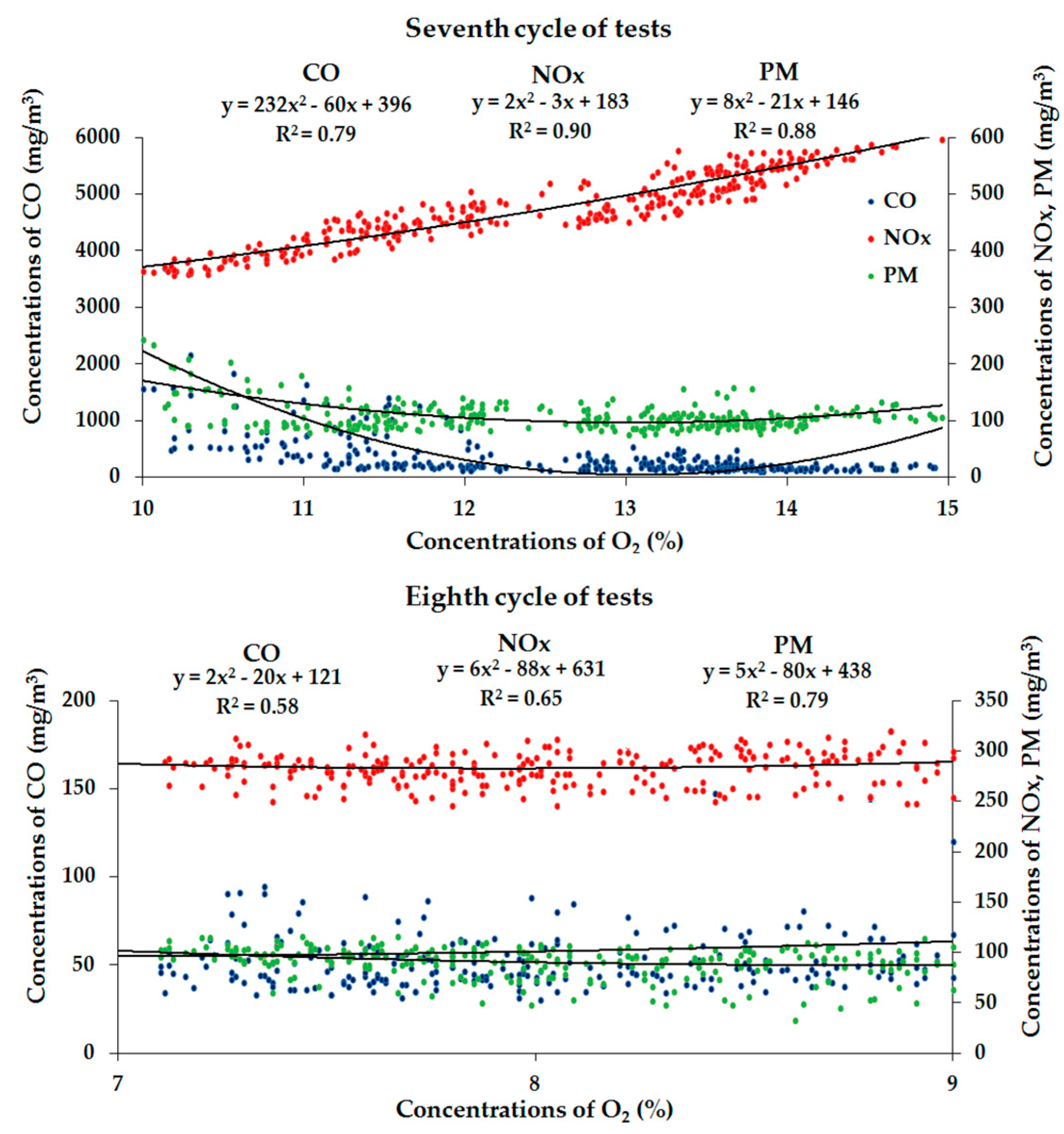 Energies 14 06530 g009 550