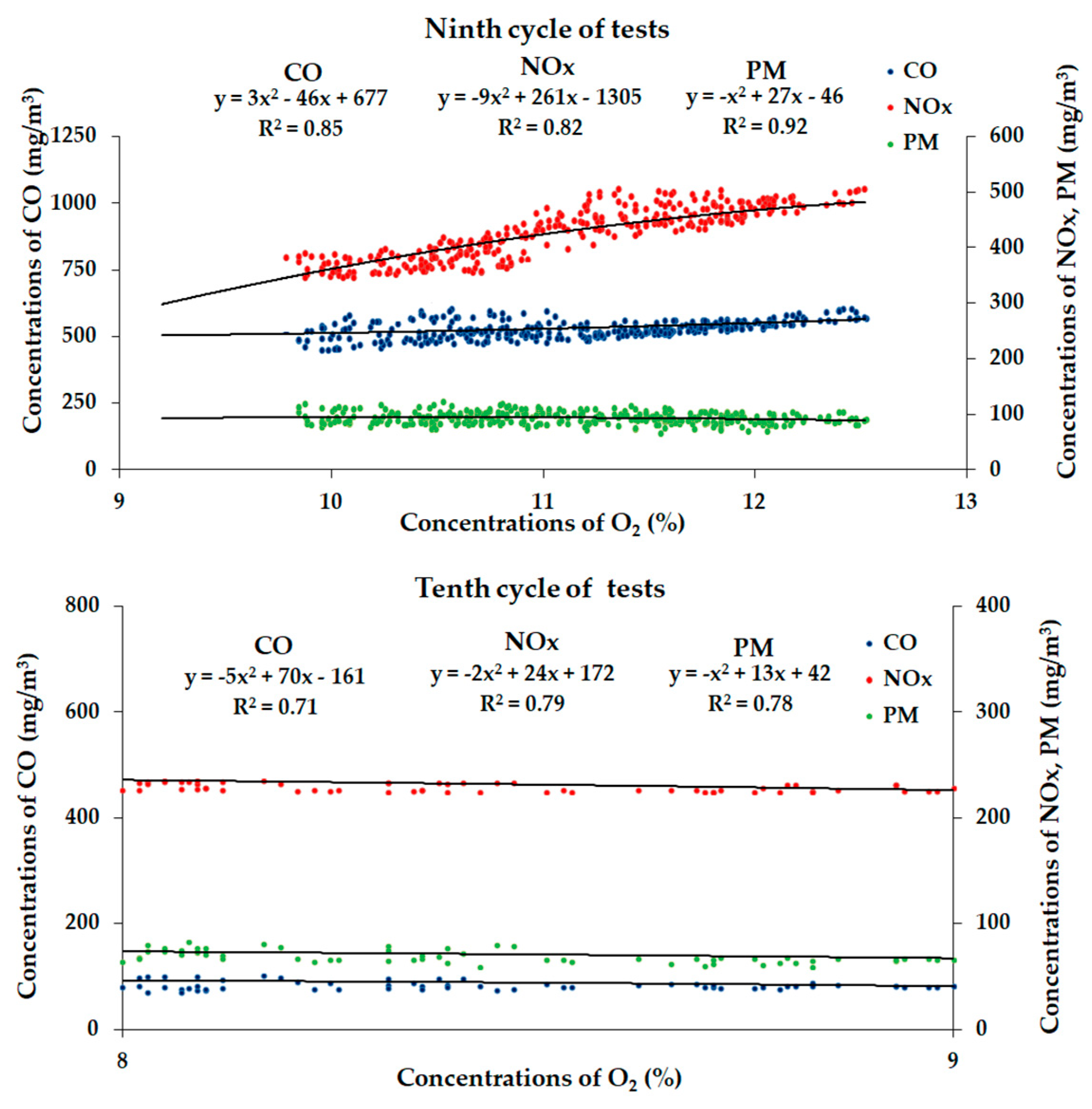 Energies 14 06530 g010 550