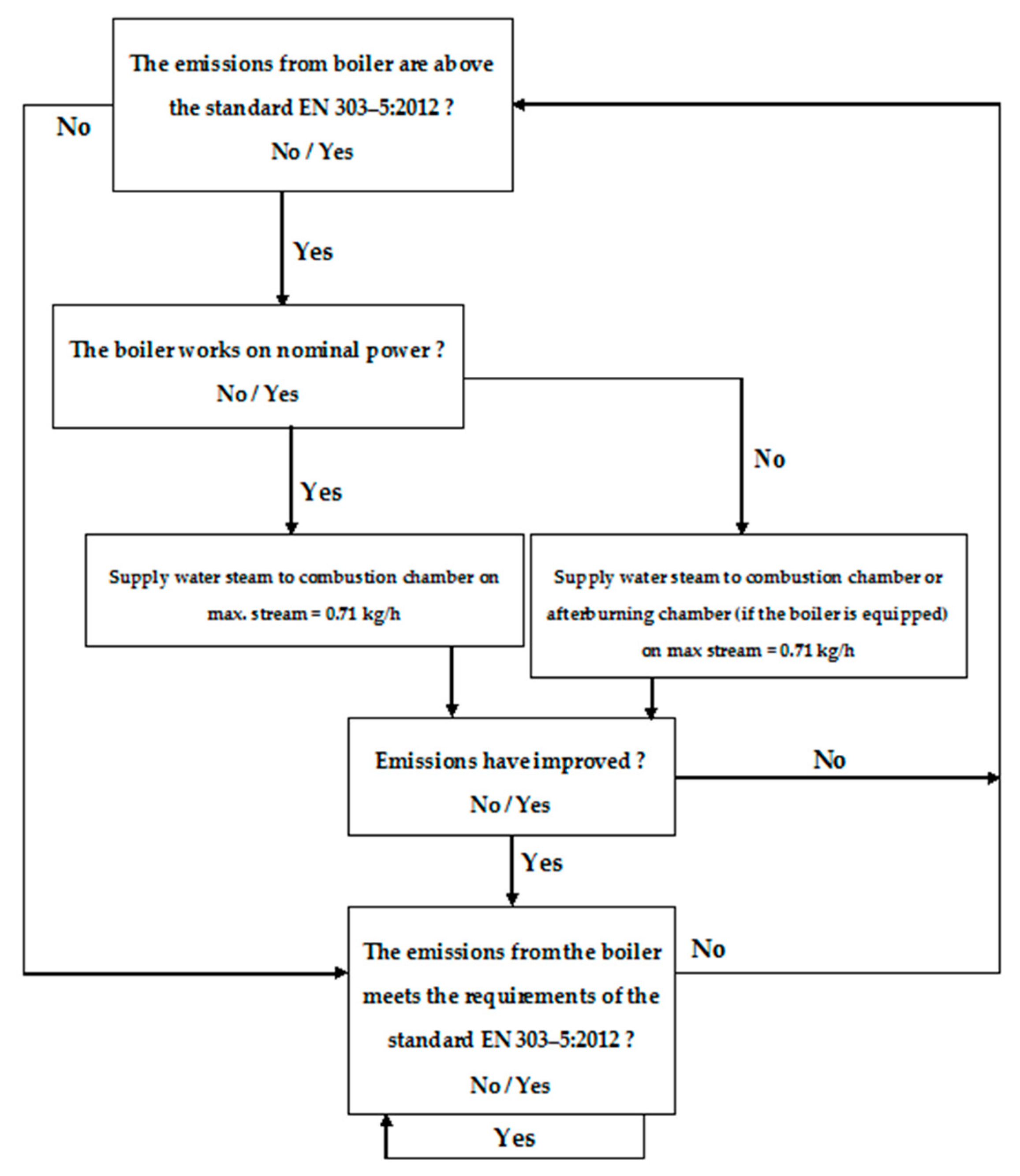 Energies 14 06530 g015 550