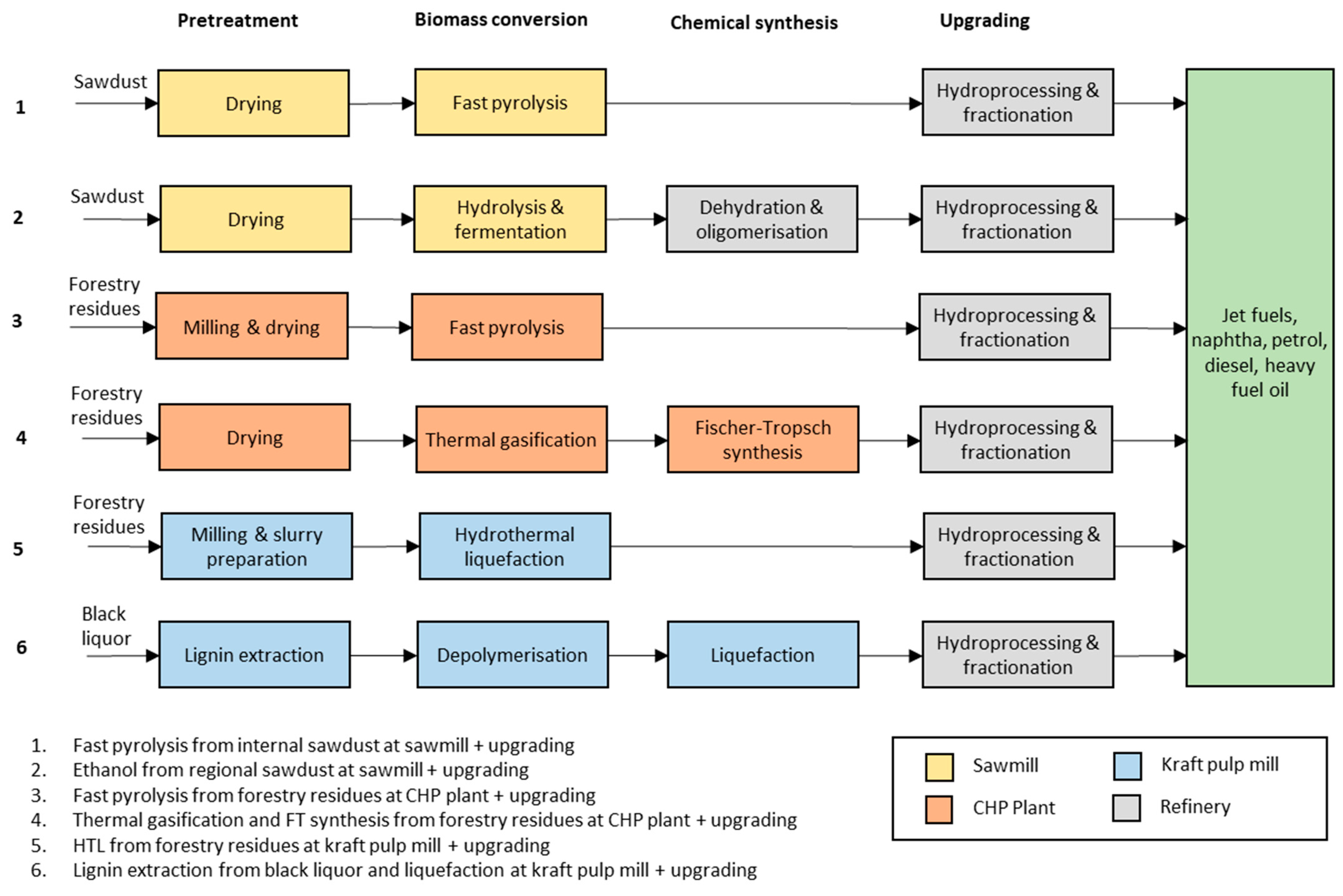 Energies 14 06531 g001