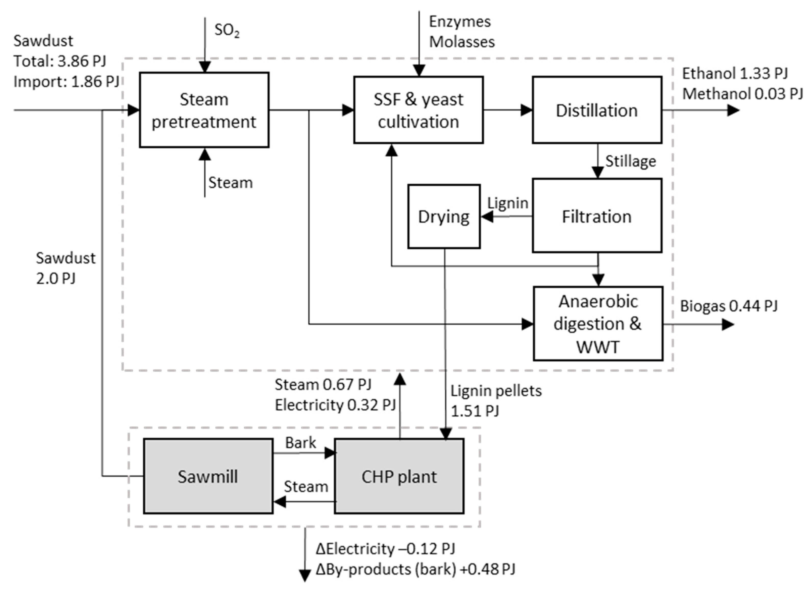 Energies 14 06531 g003