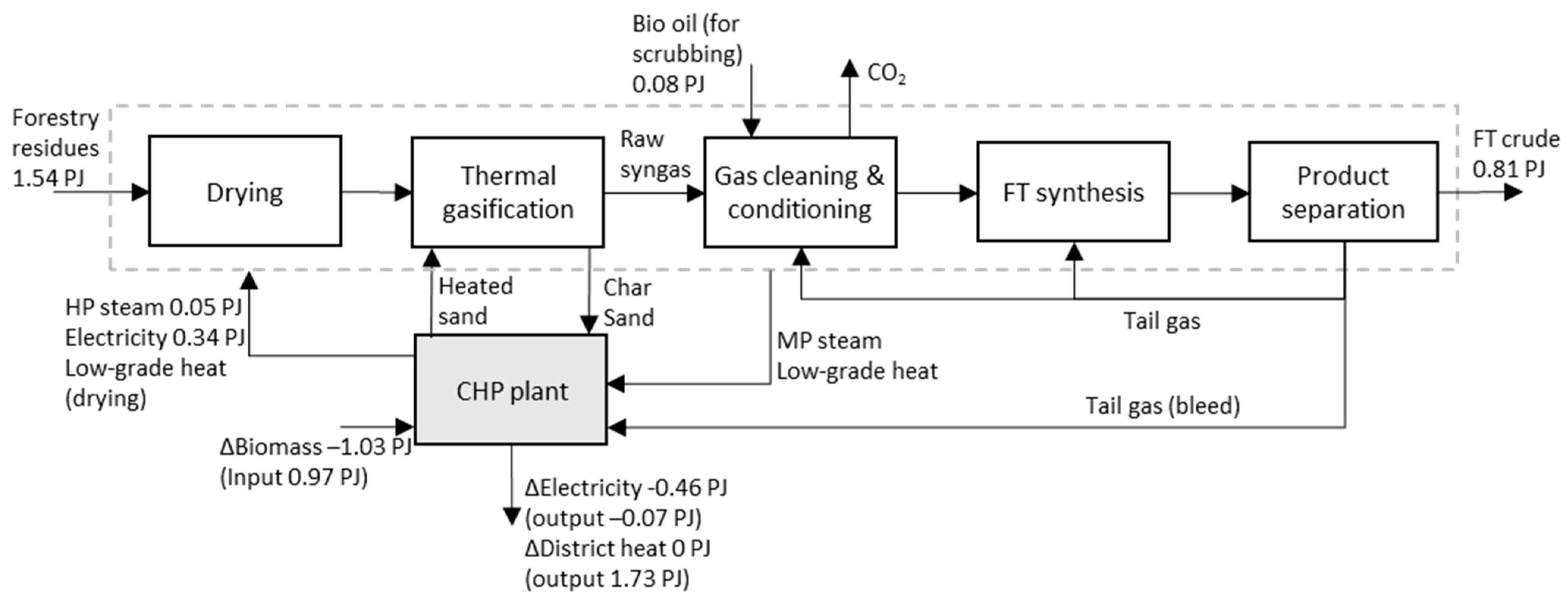 Energies 14 06531 g005