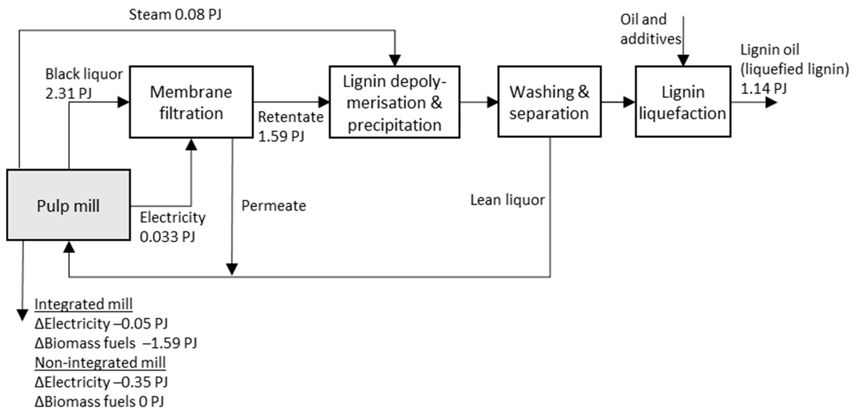 Energies 14 06531 g007
