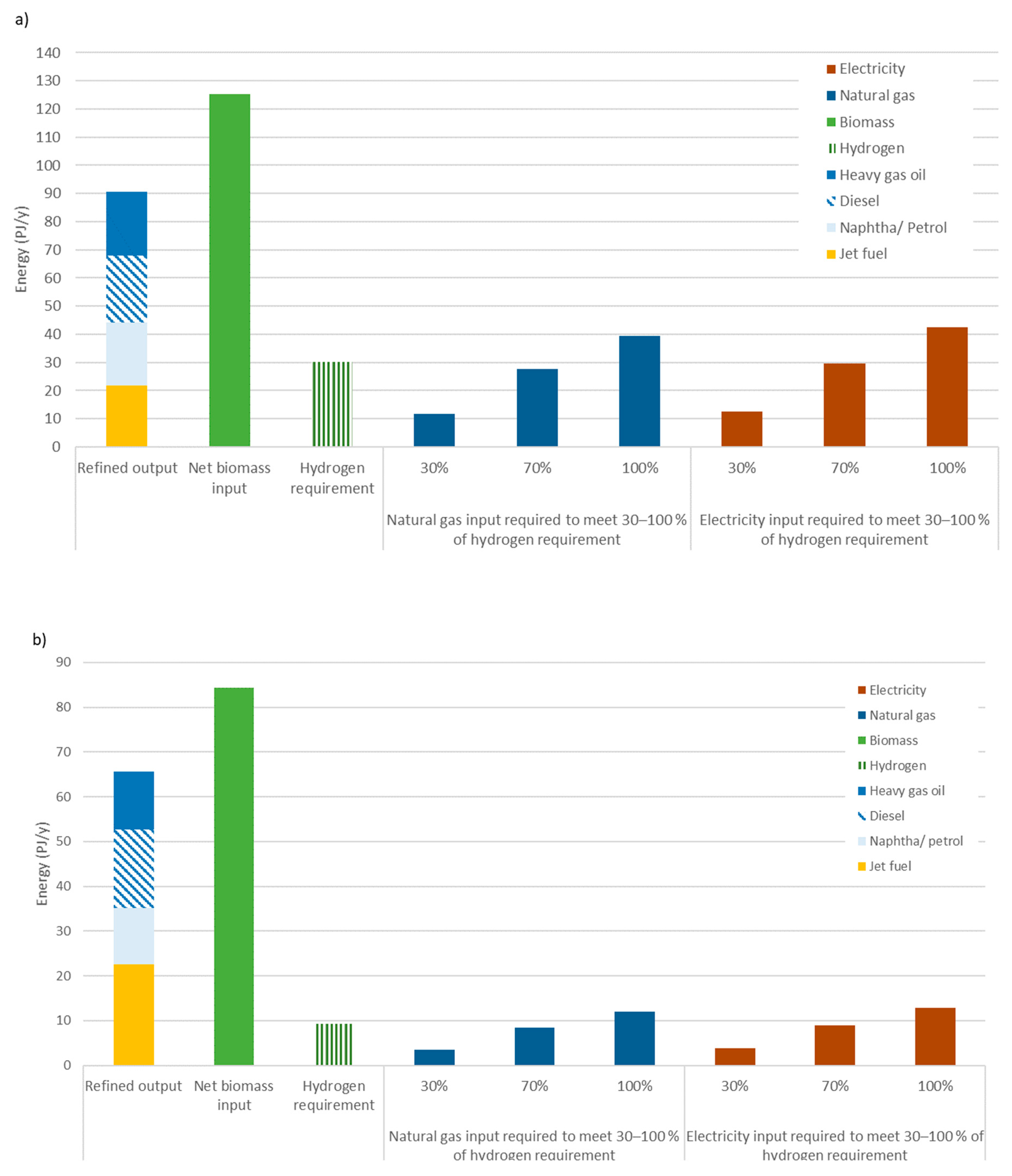 Energies 14 06531 g009