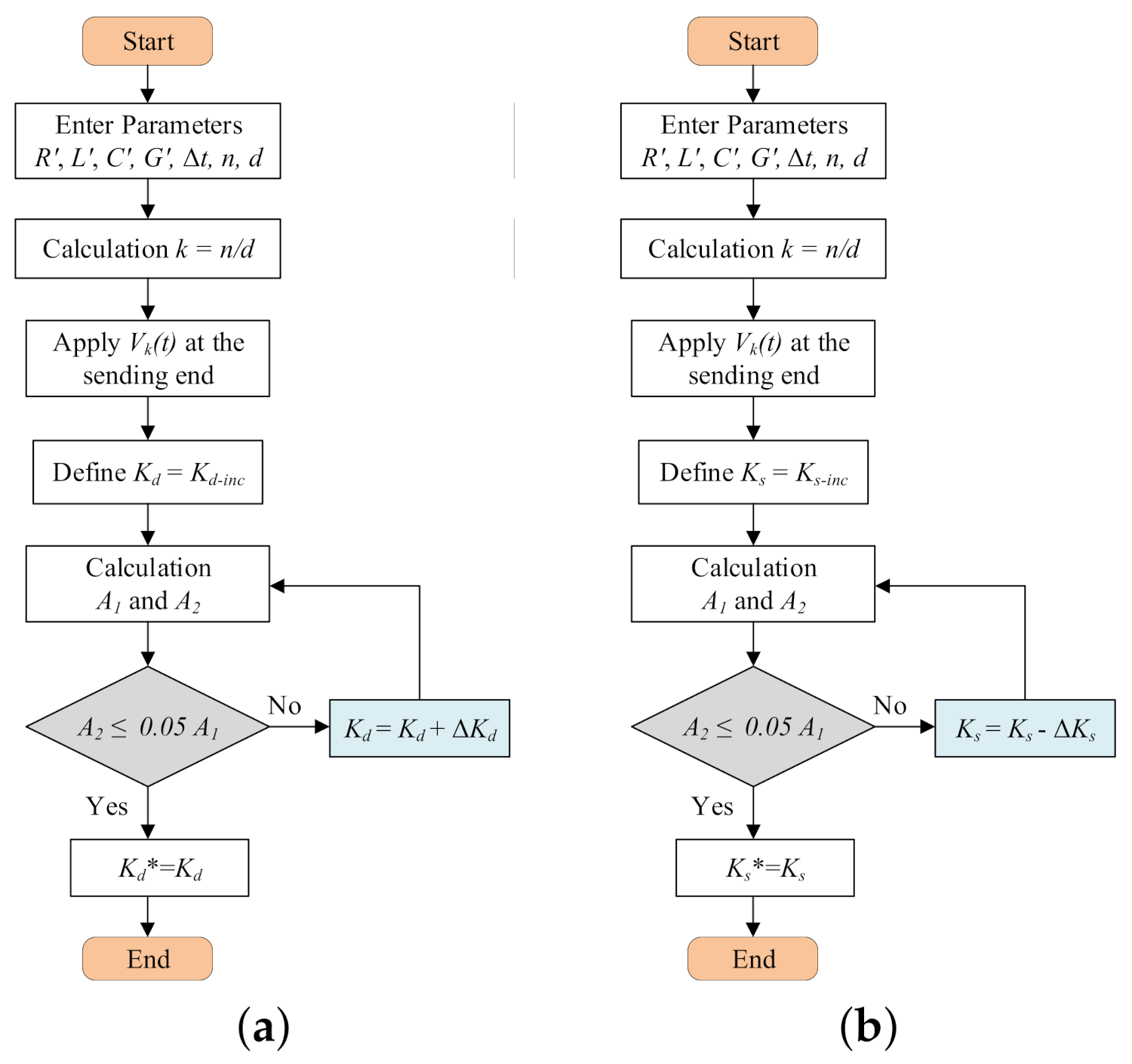 Energies 14 06534 g004 Energies 14 06534 g004
