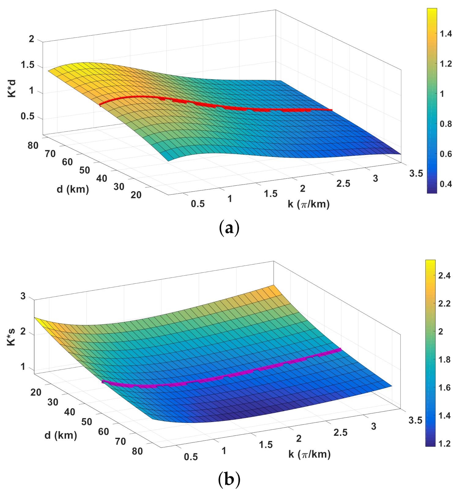 Energies 14 06534 g005 Energies 14 06534 g005