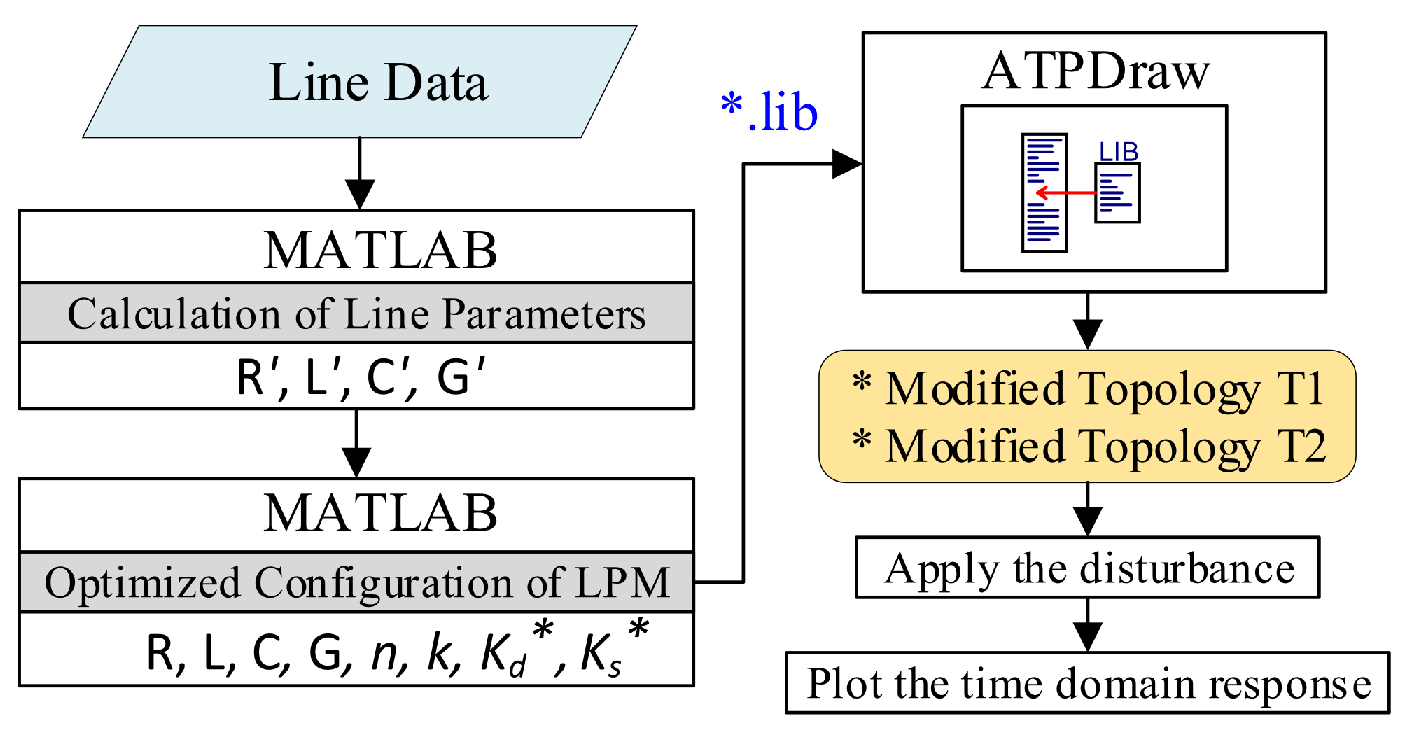 Energies 14 06534 g006 Energies 14 06534 g006