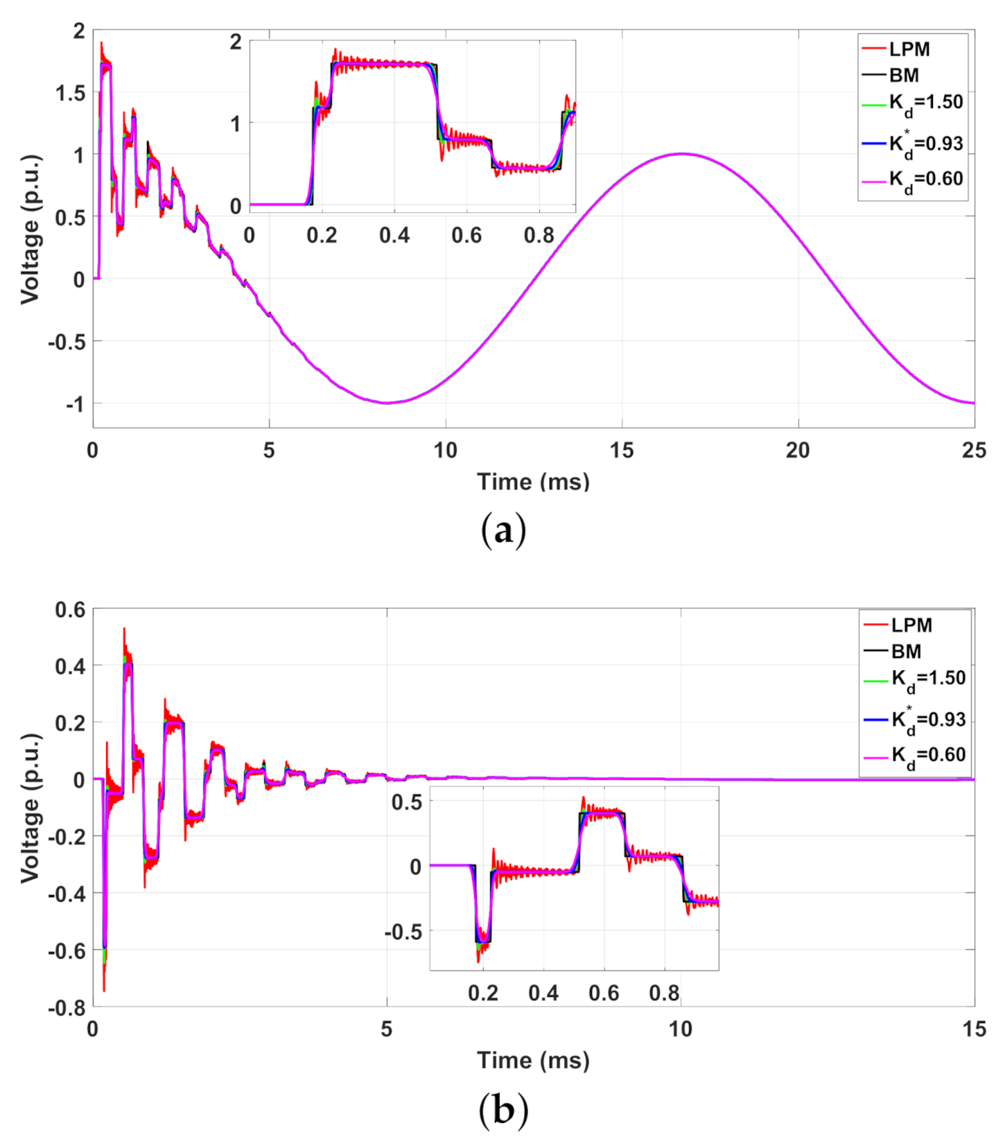 Energies 14 06534 g014 Energies 14 06534 g014