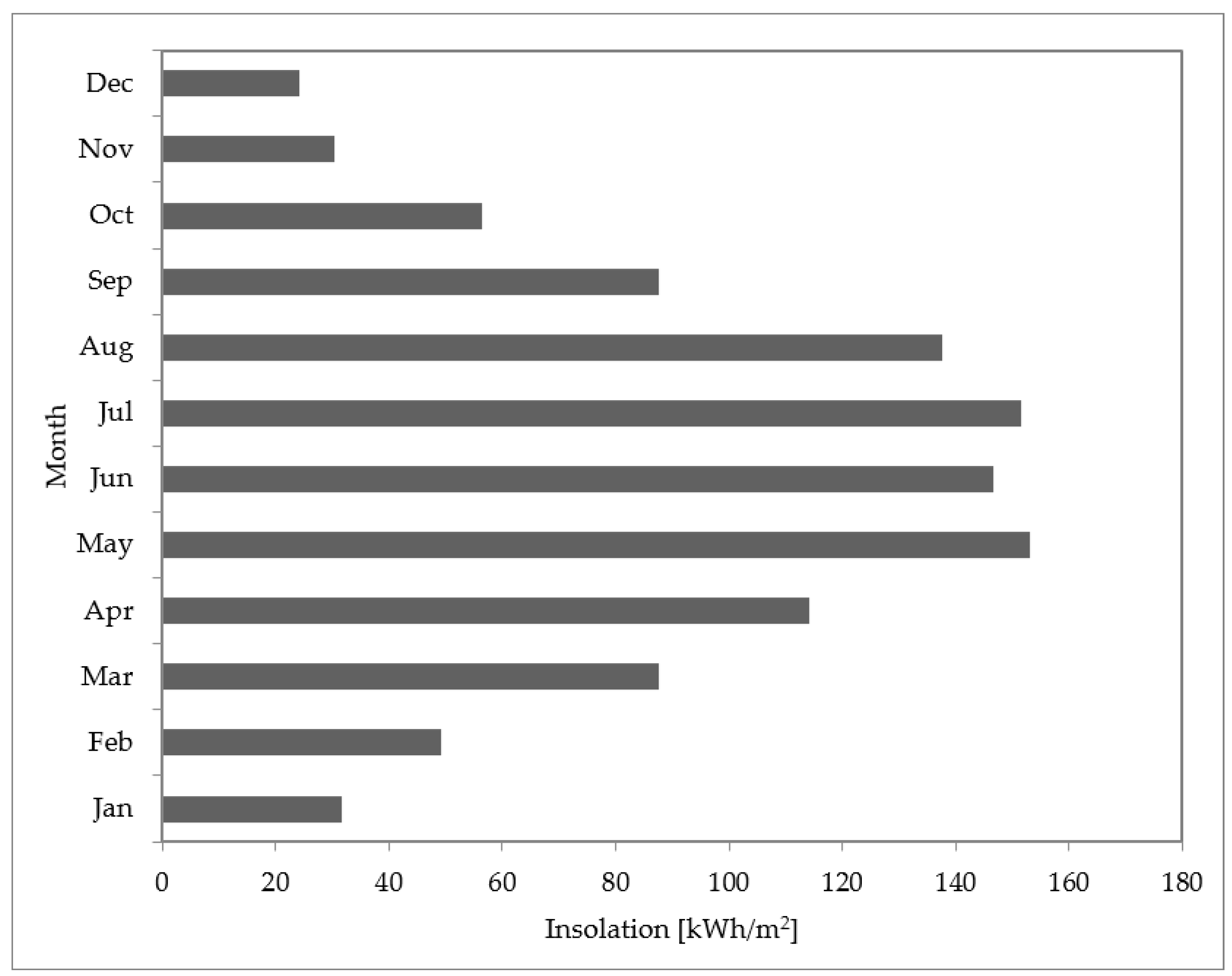 Energies 14 06535 g005