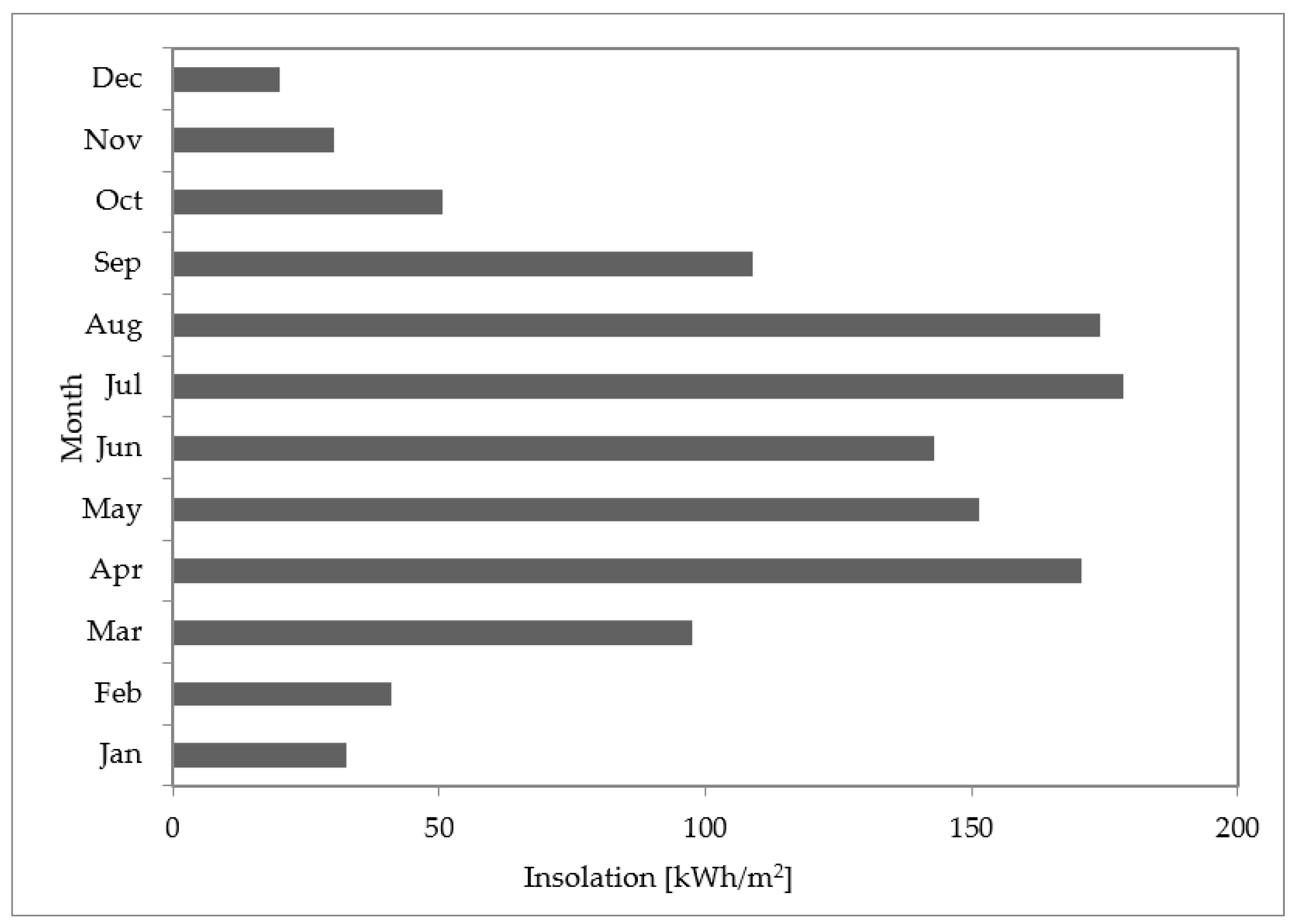 Energies 14 06535 g011