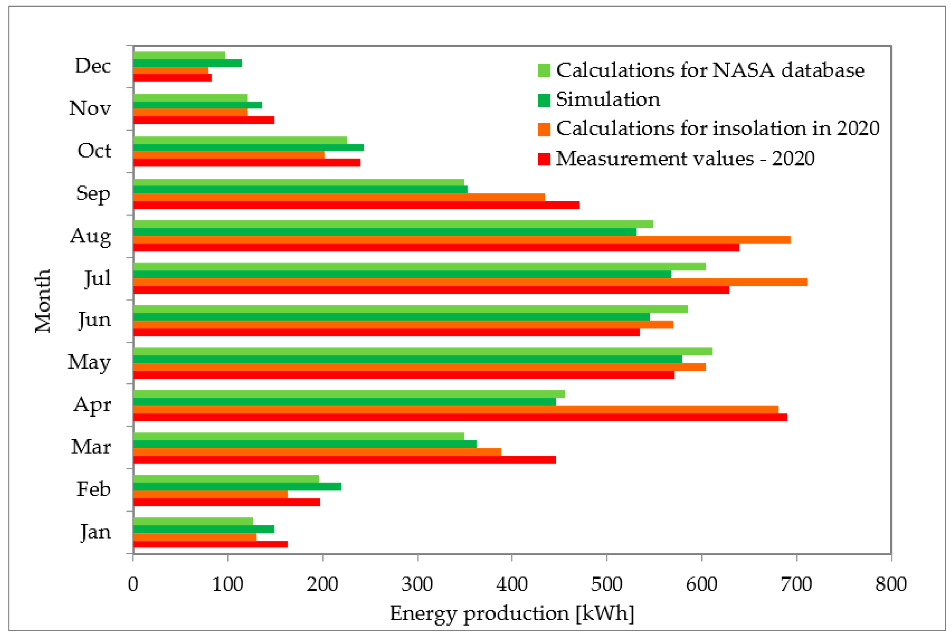 Energies 14 06535 g013