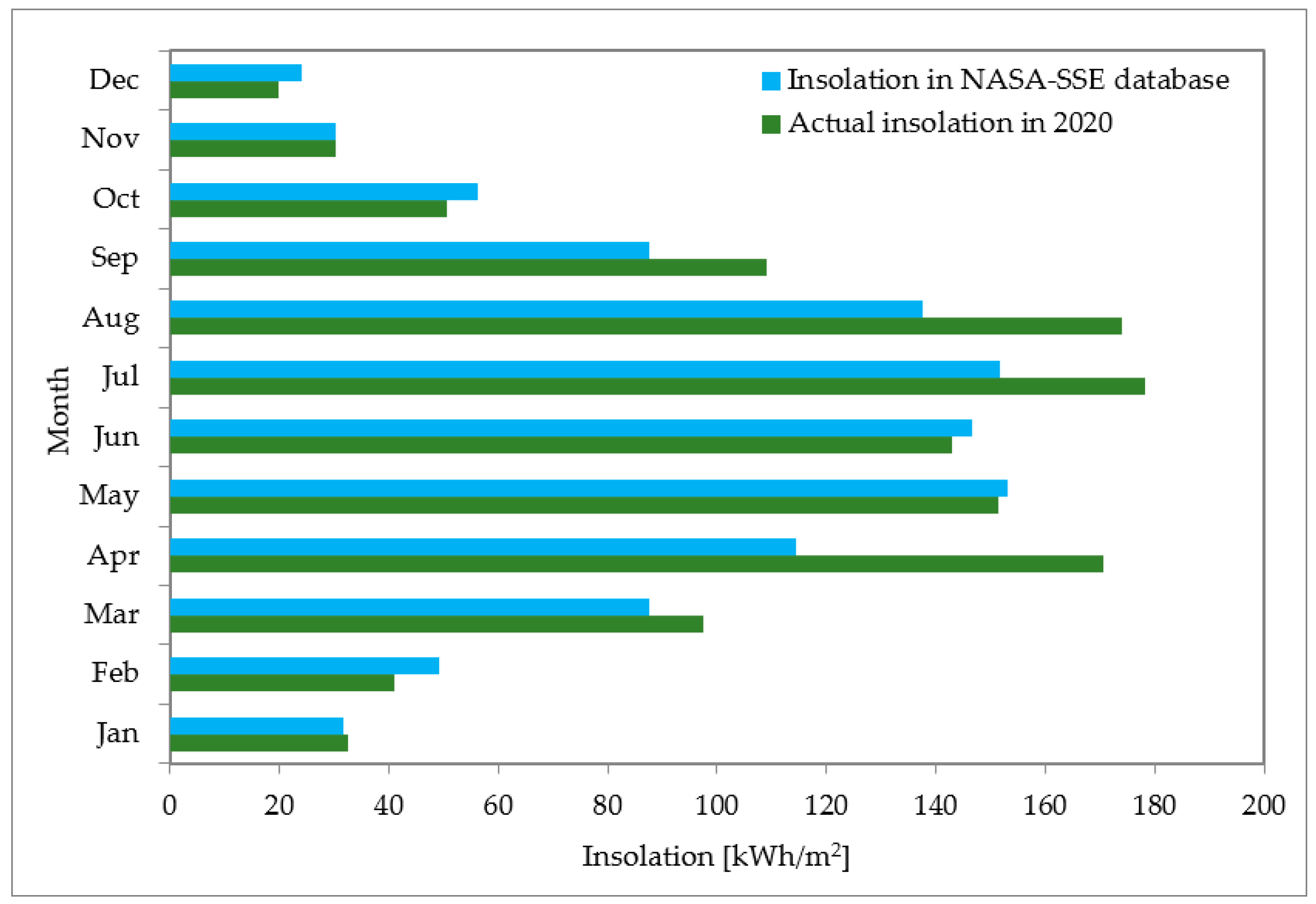 Energies 14 06535 g014