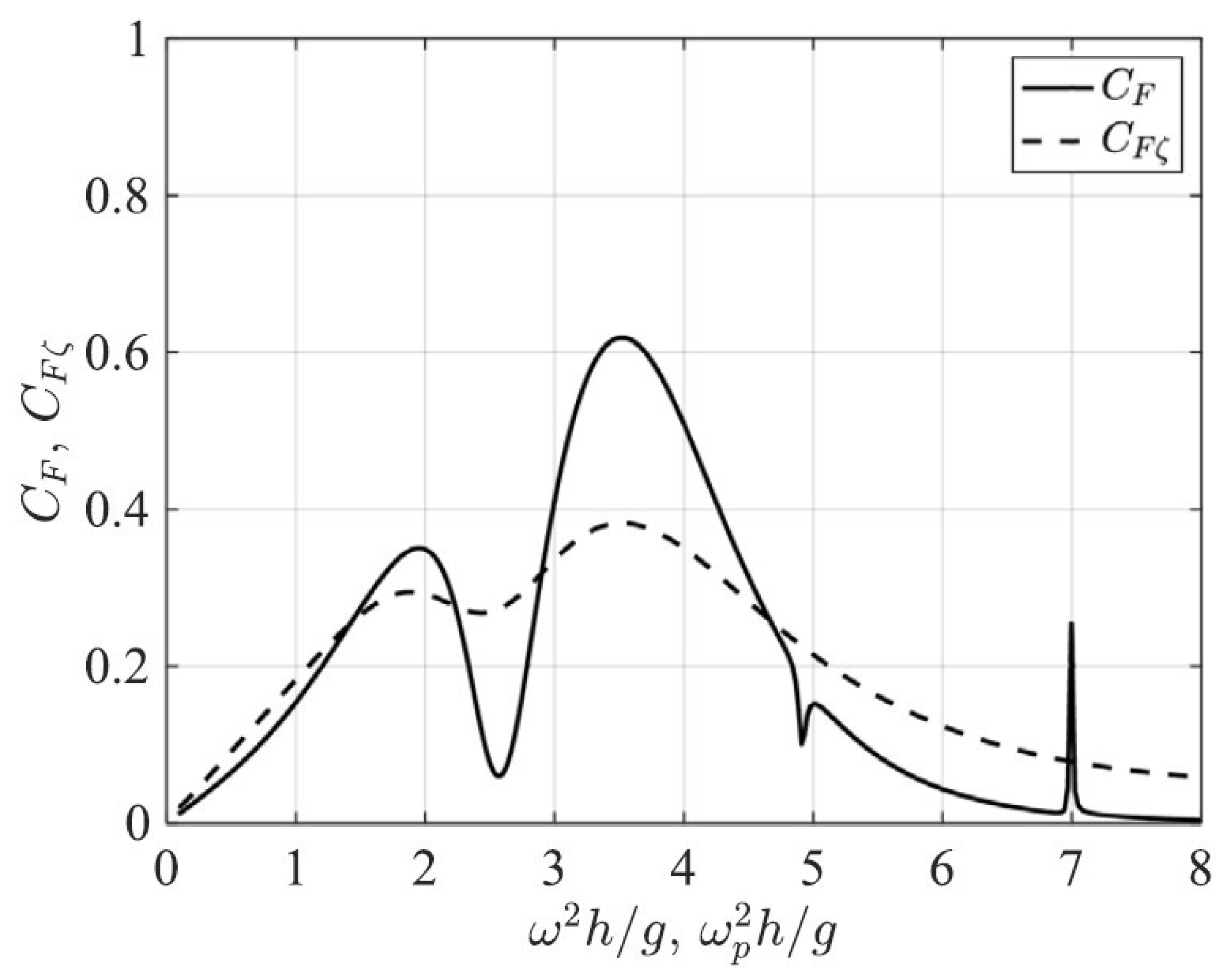 Energies 14 06537 g010
