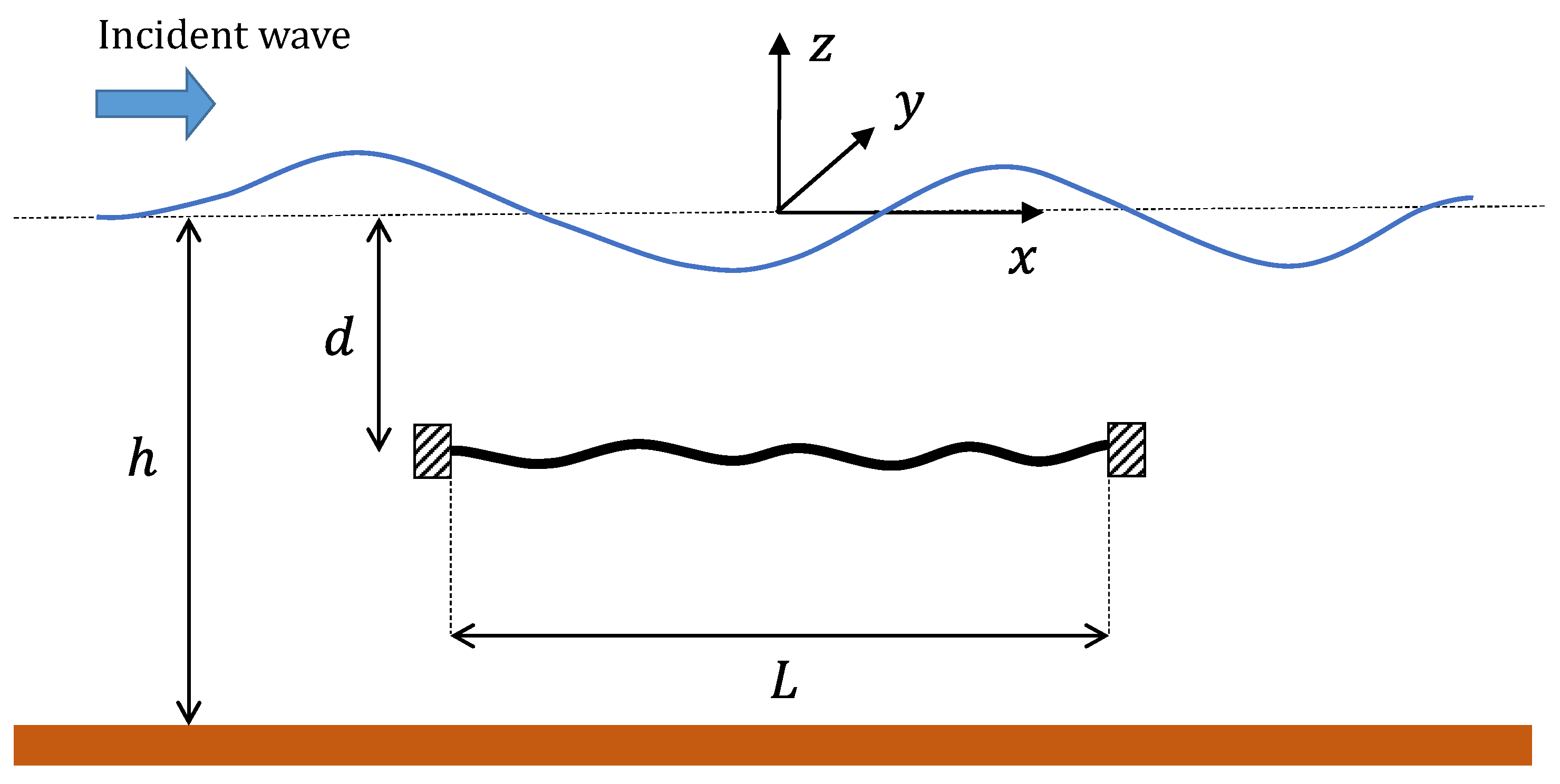 Energies 14 06537 g012