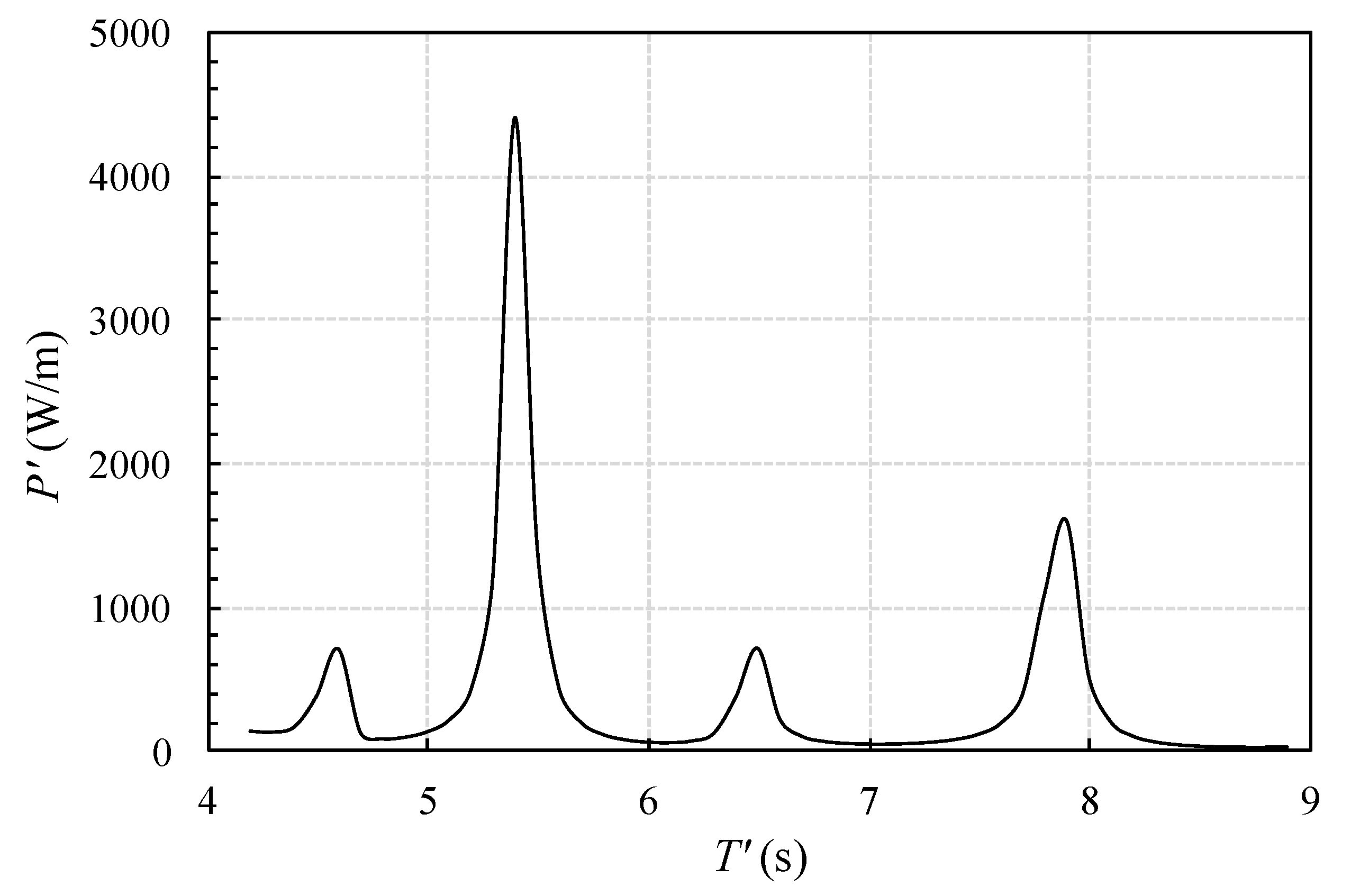 Energies 14 06537 g013