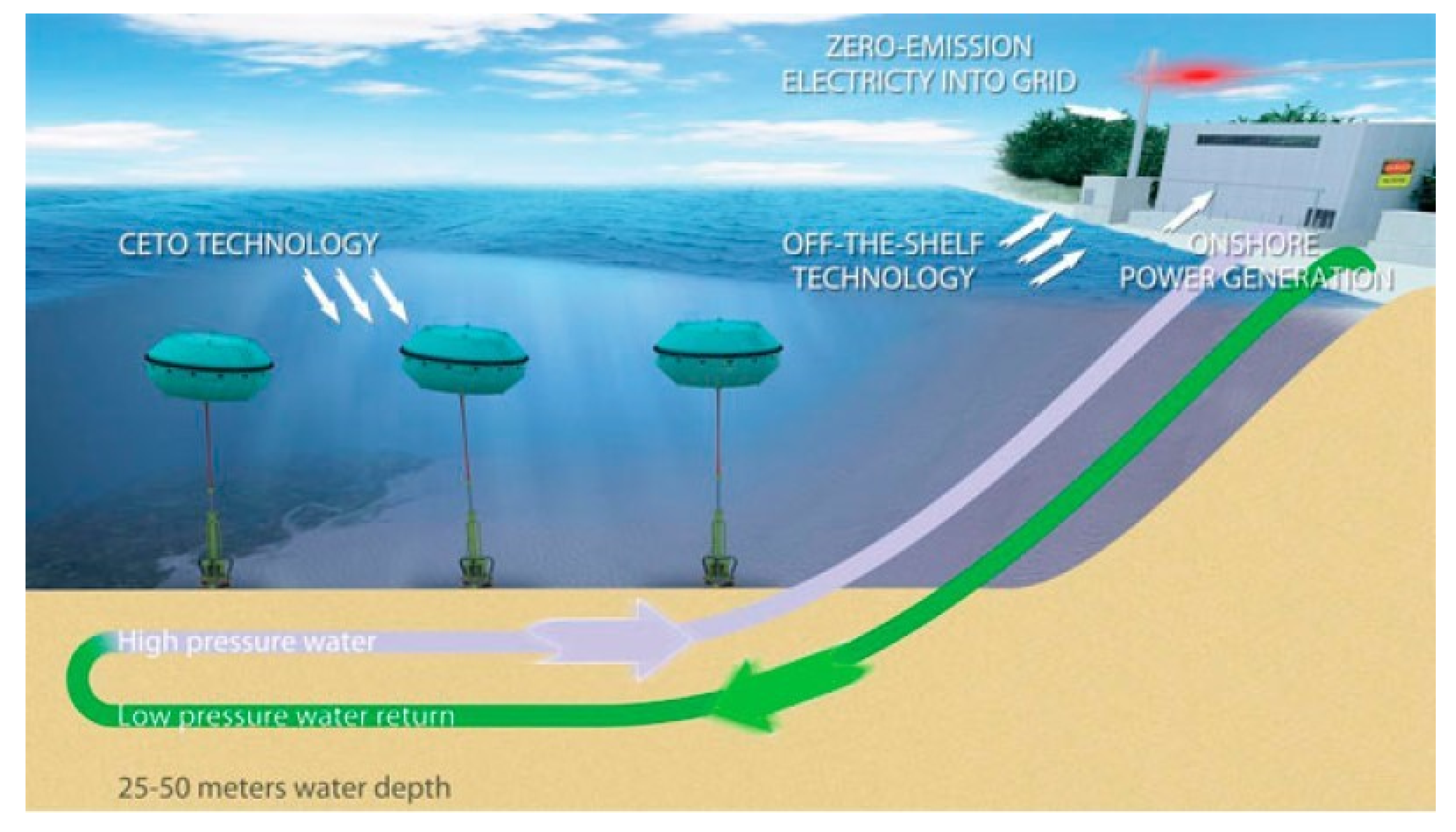 Energies 14 06537 g014