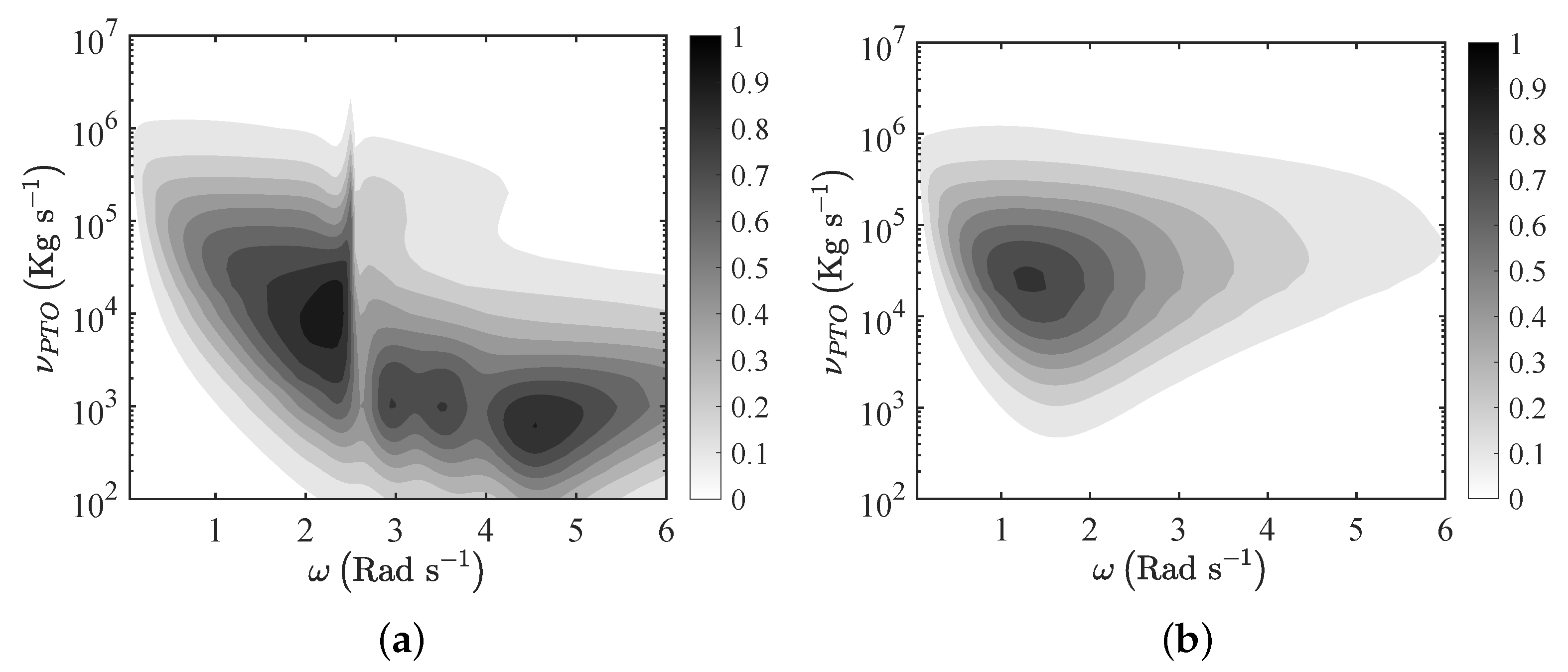 Energies 14 06537 g018