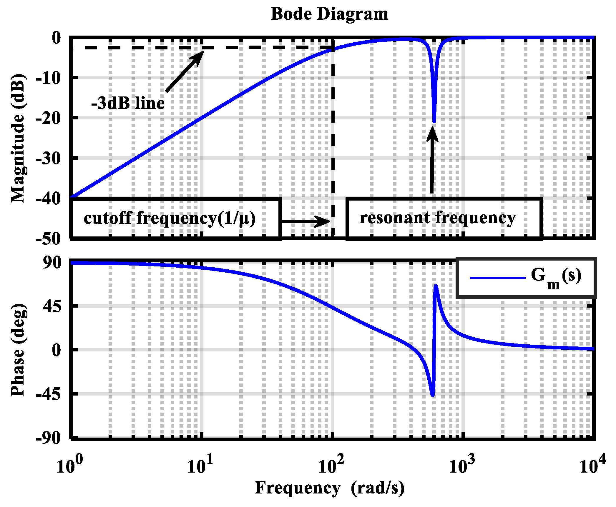 Energies 14 06538 g003 550