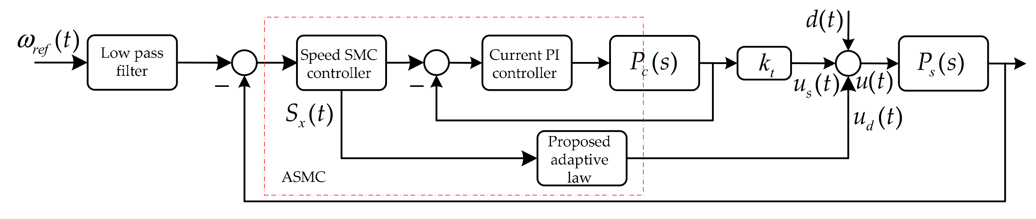 Energies 14 06538 g004 550