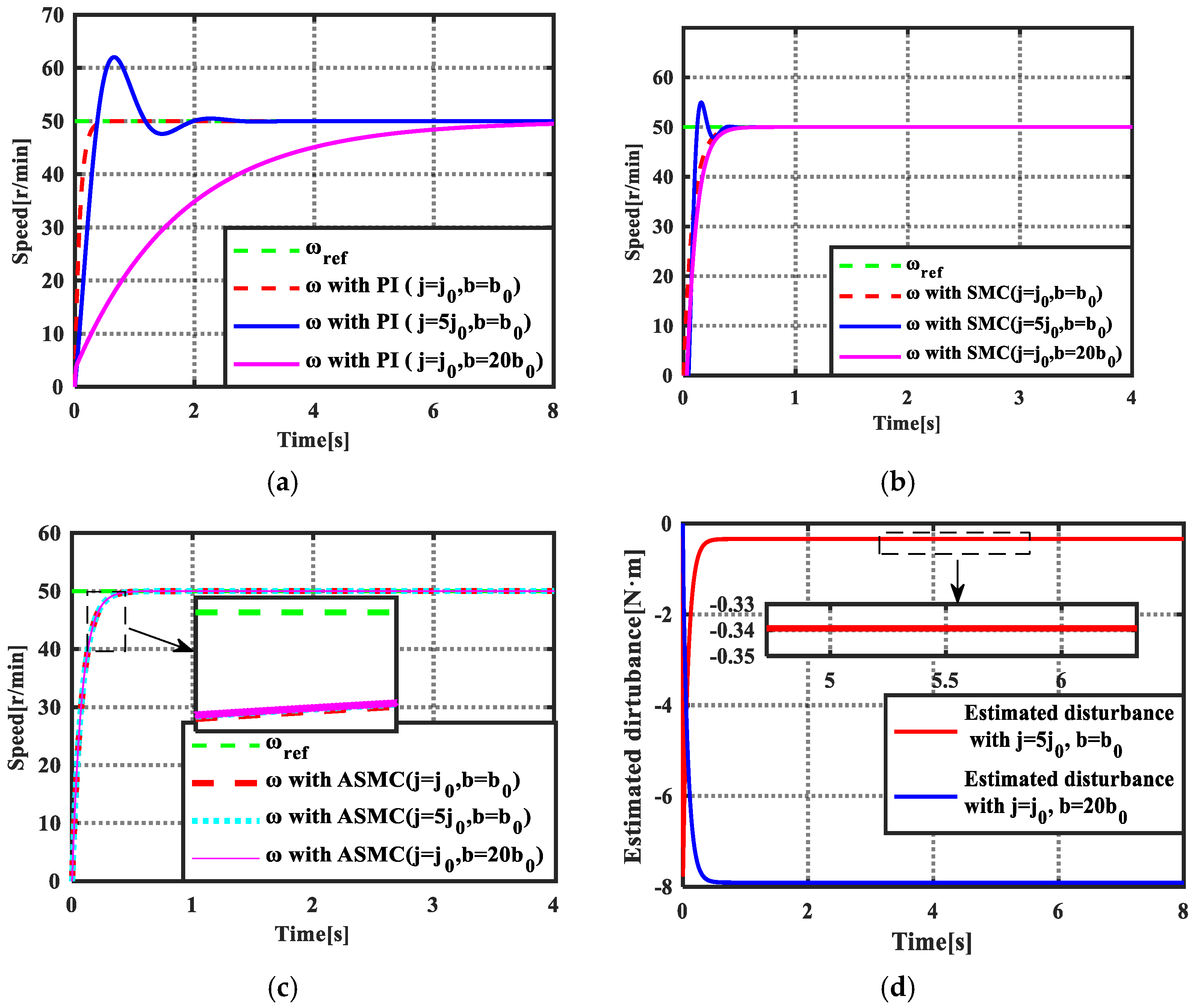 Energies 14 06538 g005 550