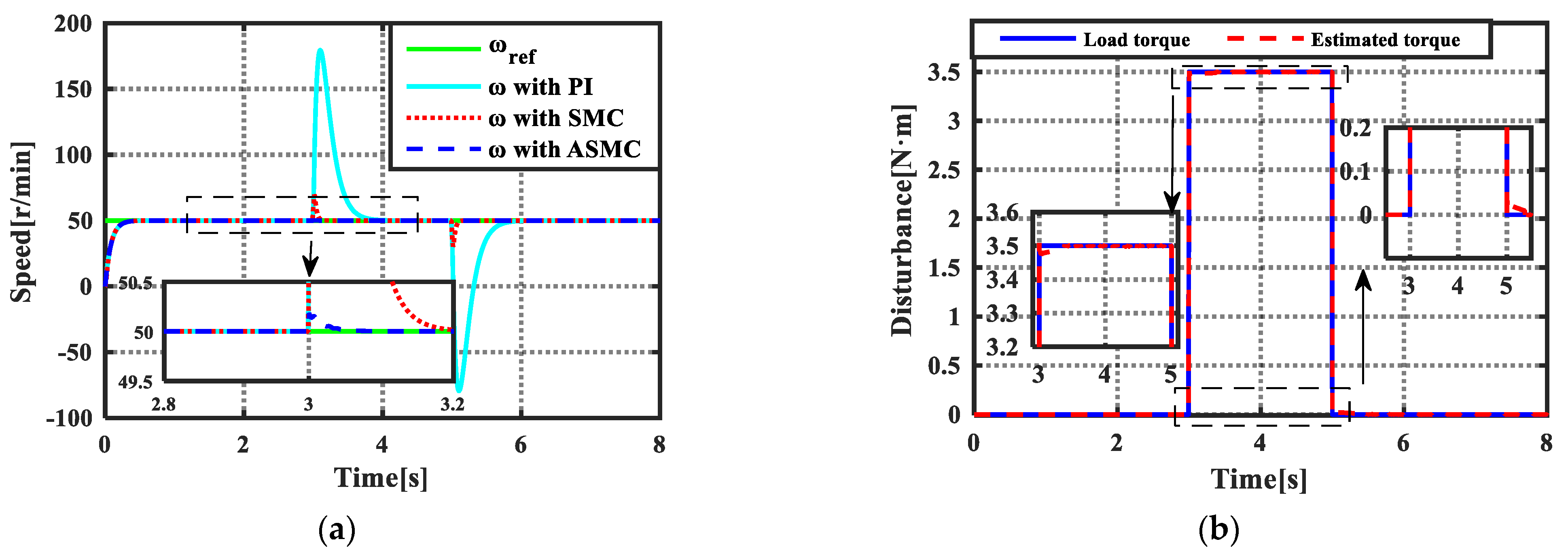Energies 14 06538 g006 550