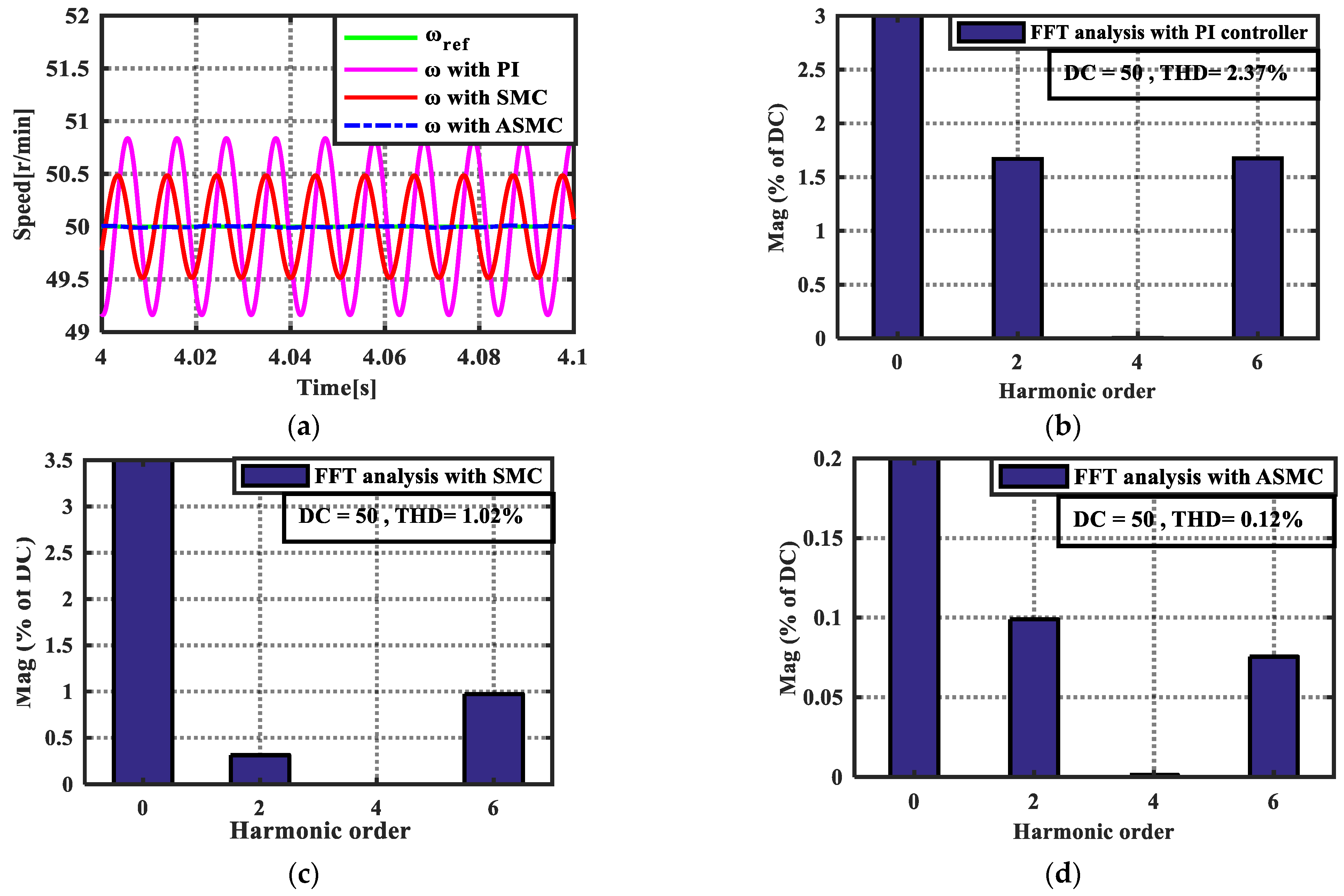 Energies 14 06538 g007 550
