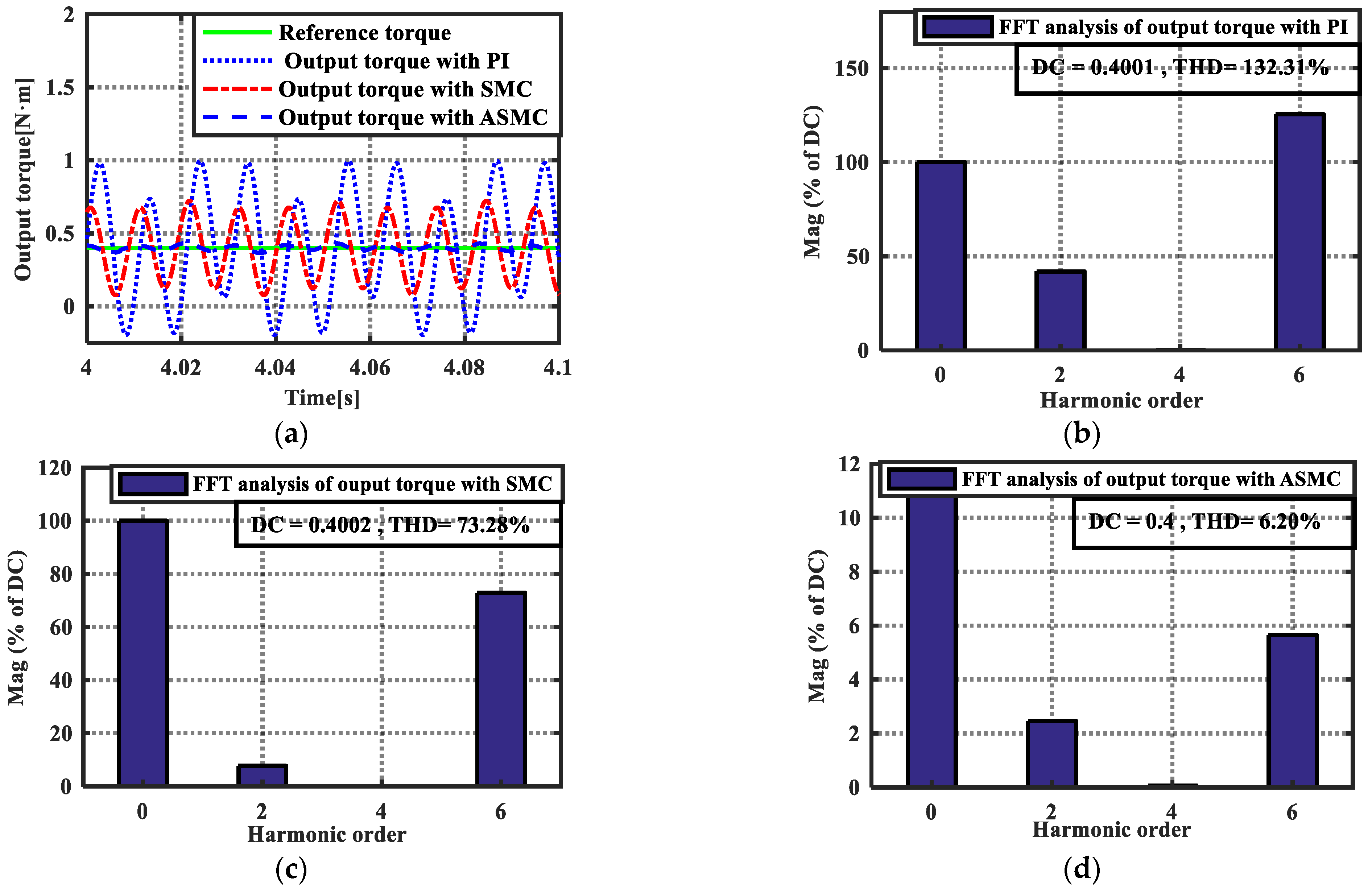 Energies 14 06538 g008 550